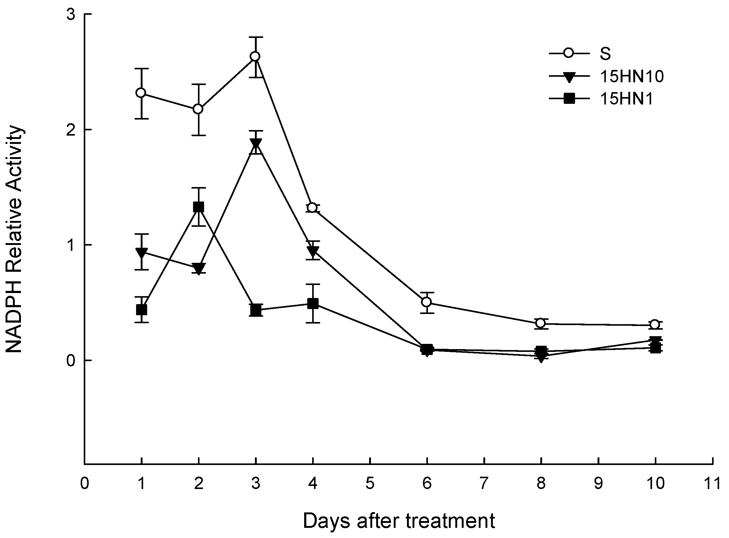 Agronomy 12 01071 g003