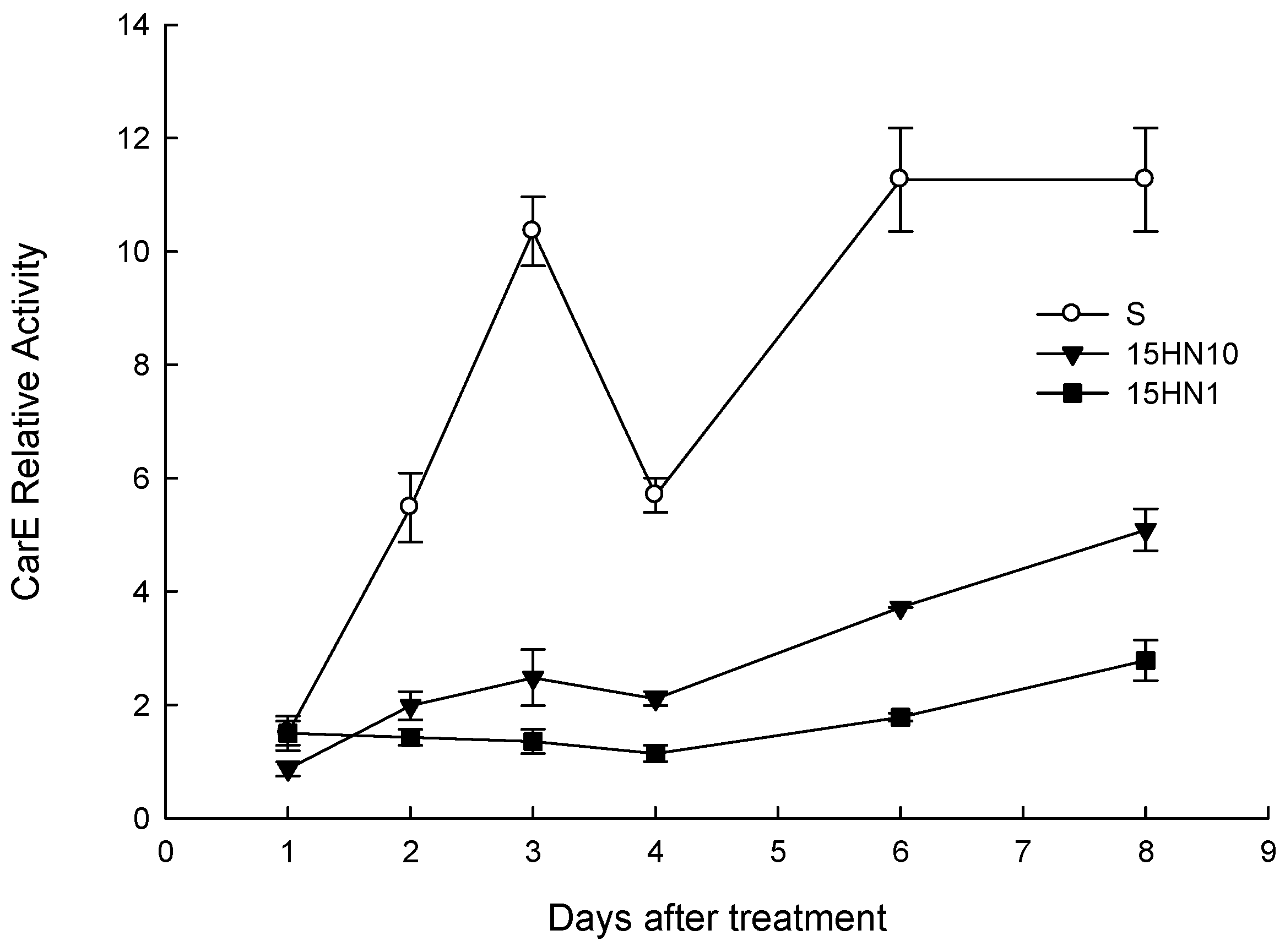 Agronomy 12 01071 g004