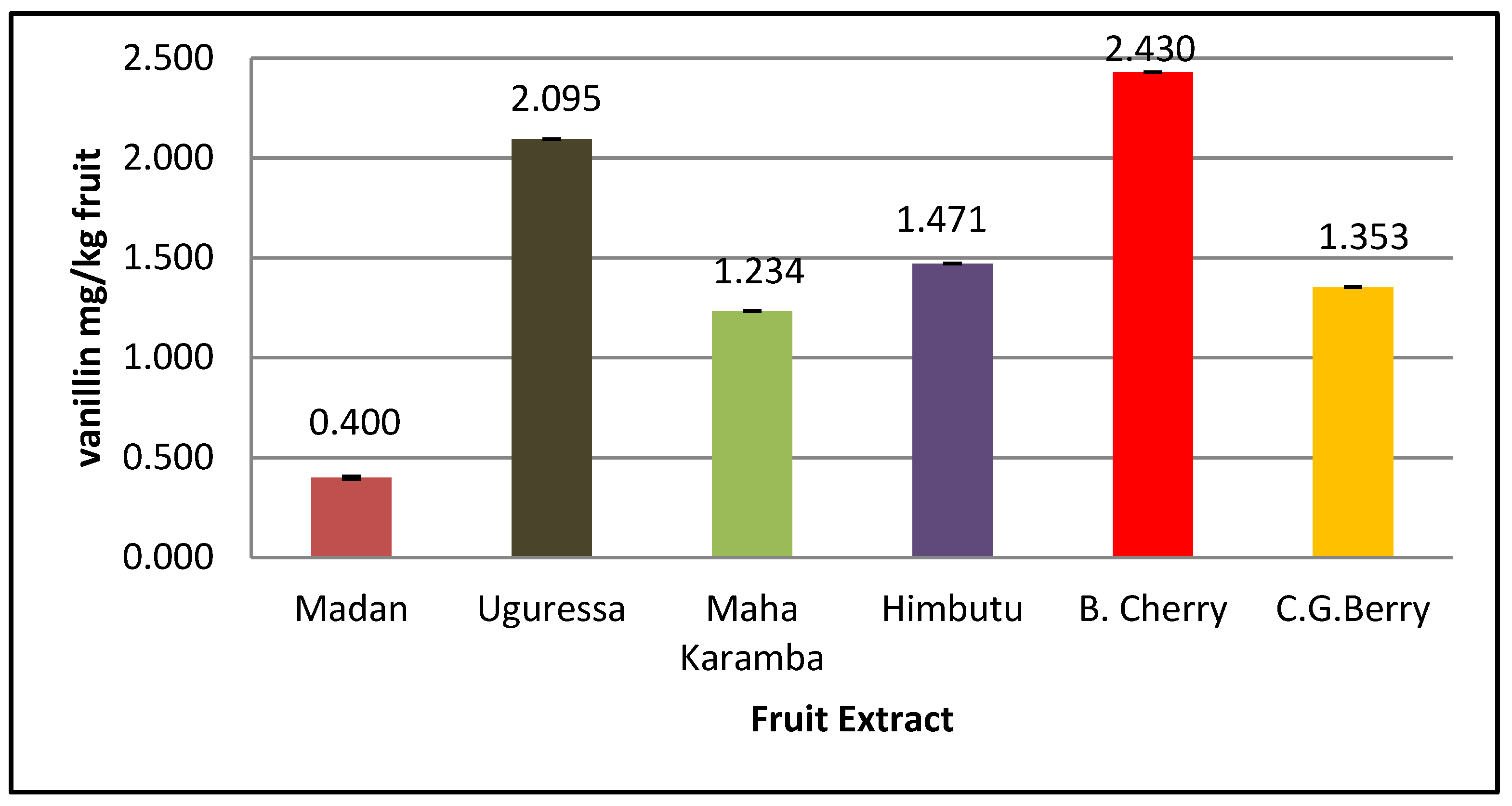 Agronomy 12 01073 g002
