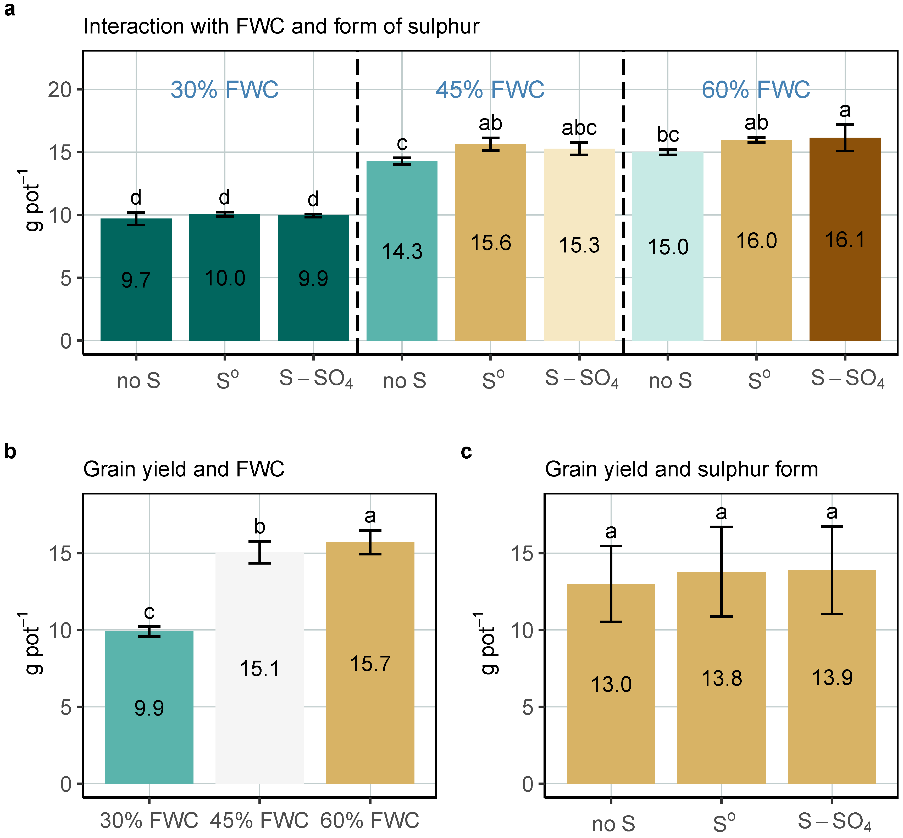 Agronomy 12 01076 g001 550