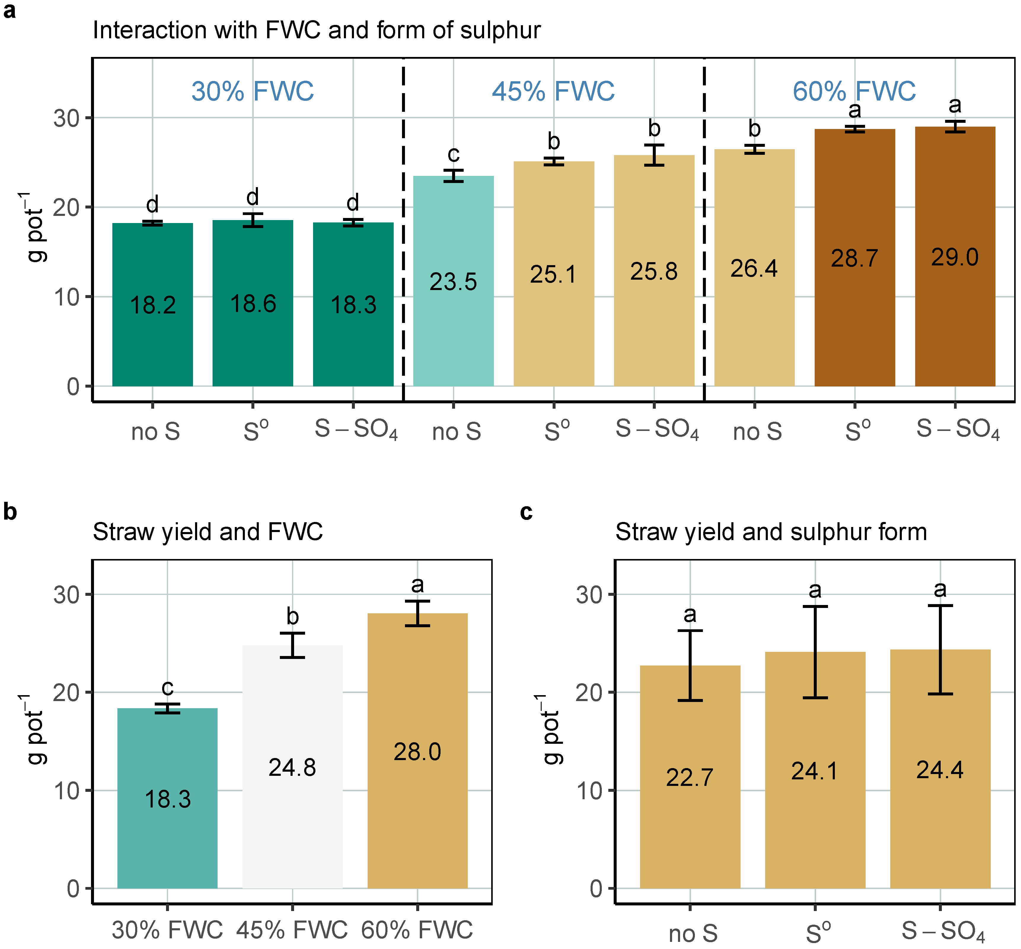 Agronomy 12 01076 g002 550