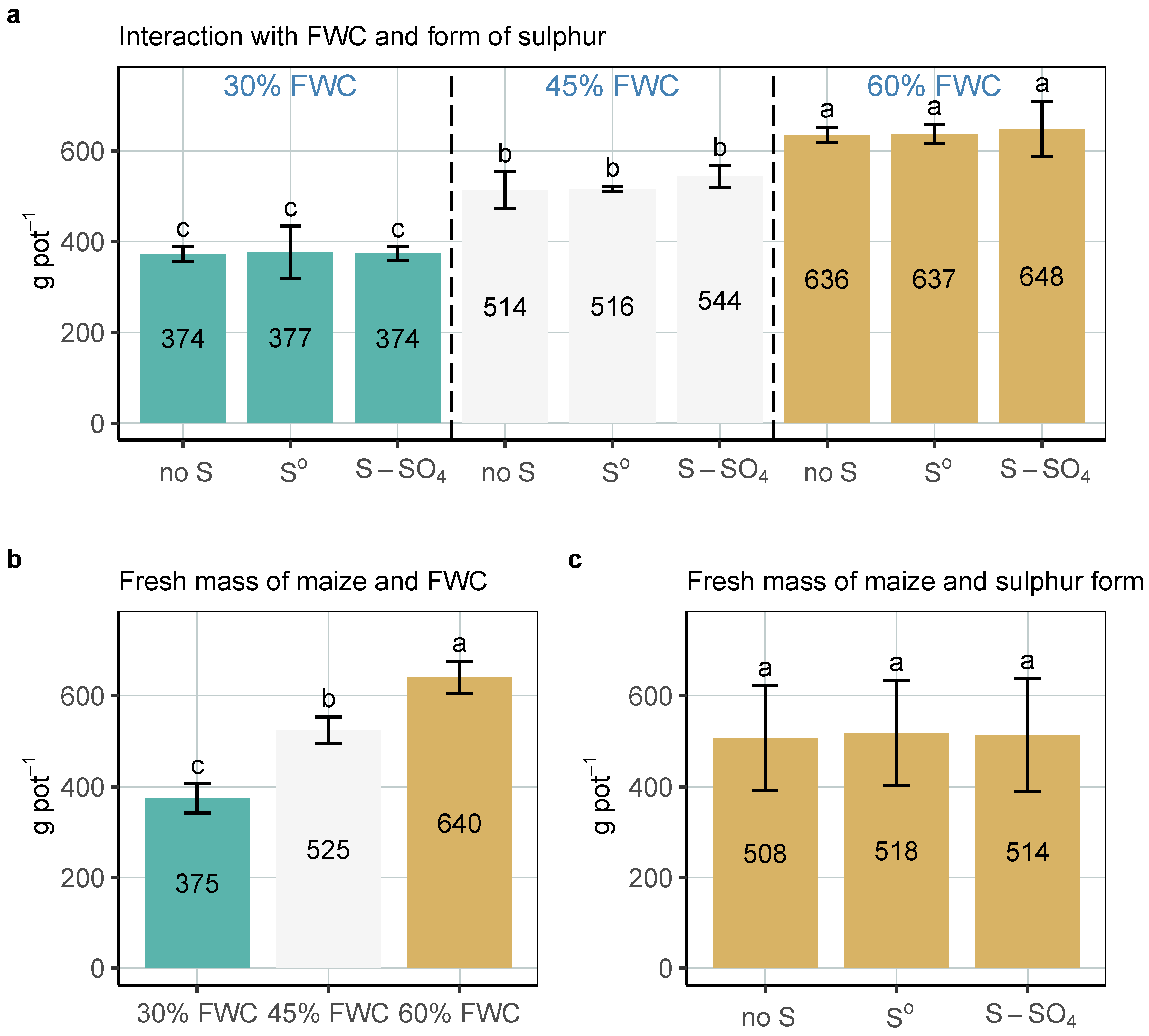 Agronomy 12 01076 g003 550