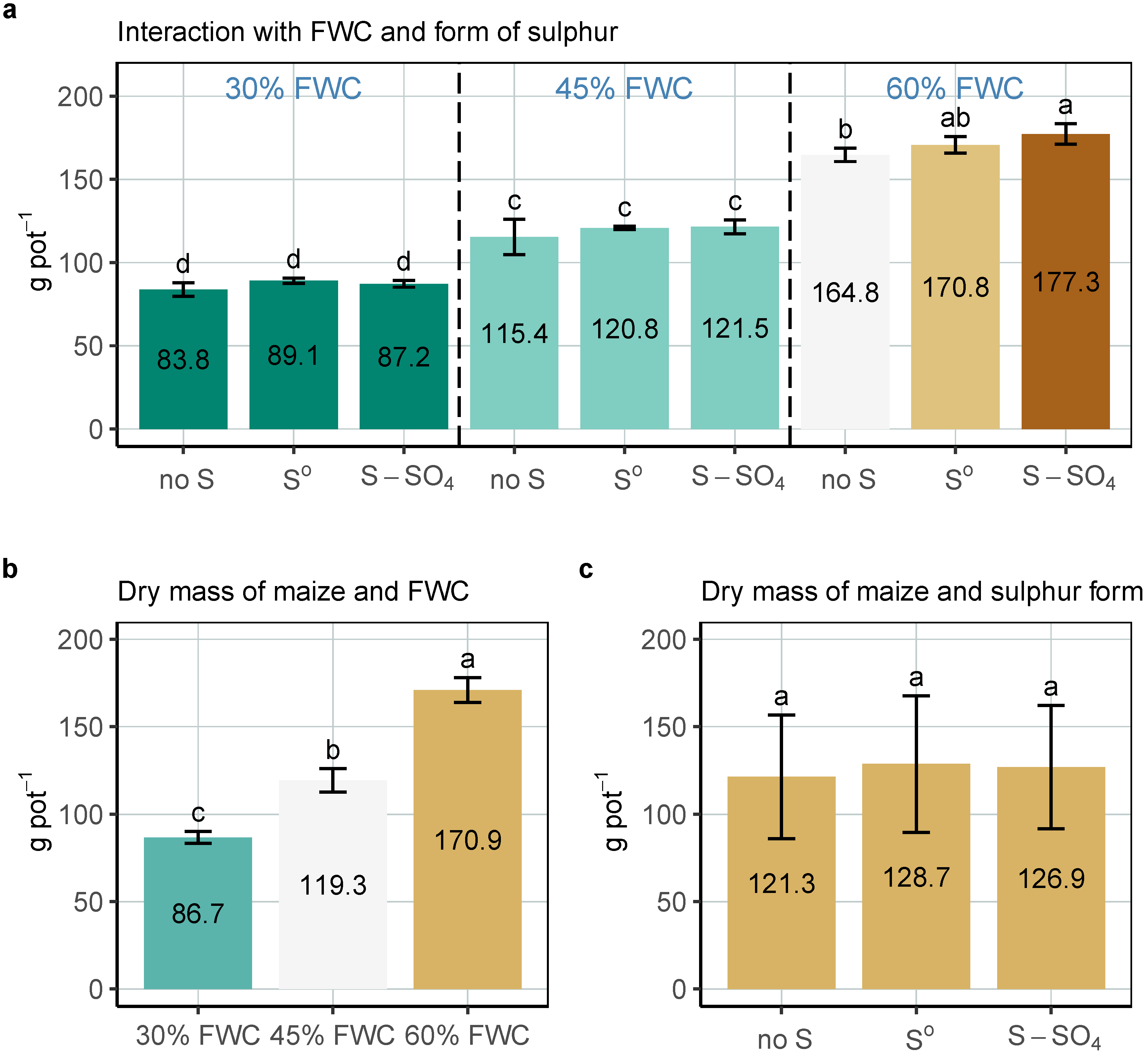 Agronomy 12 01076 g004 550