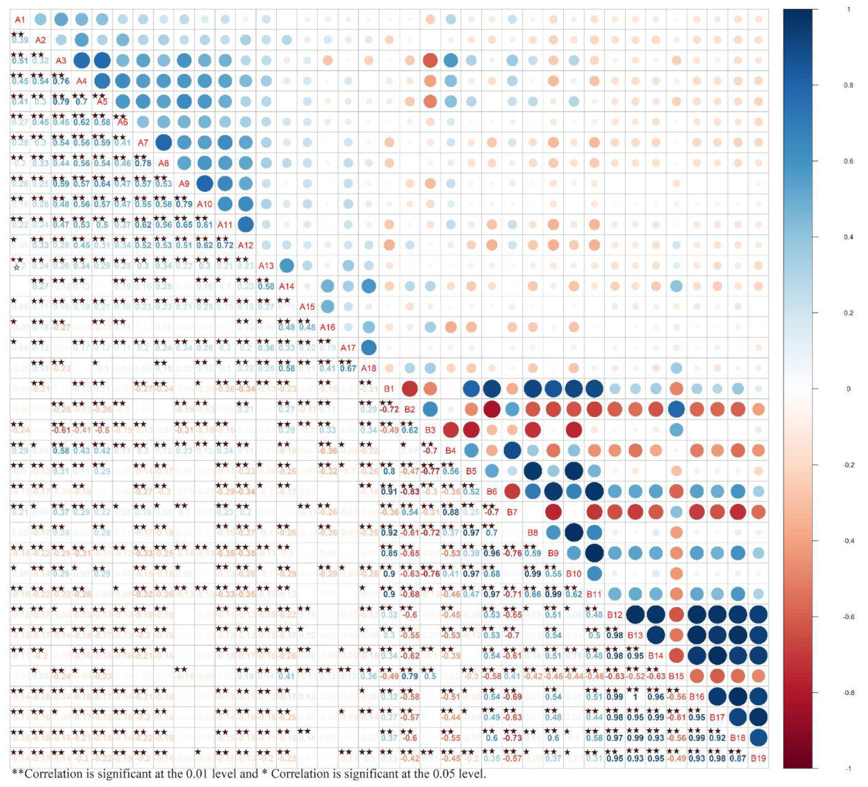 Agronomy 12 01078 g003 550