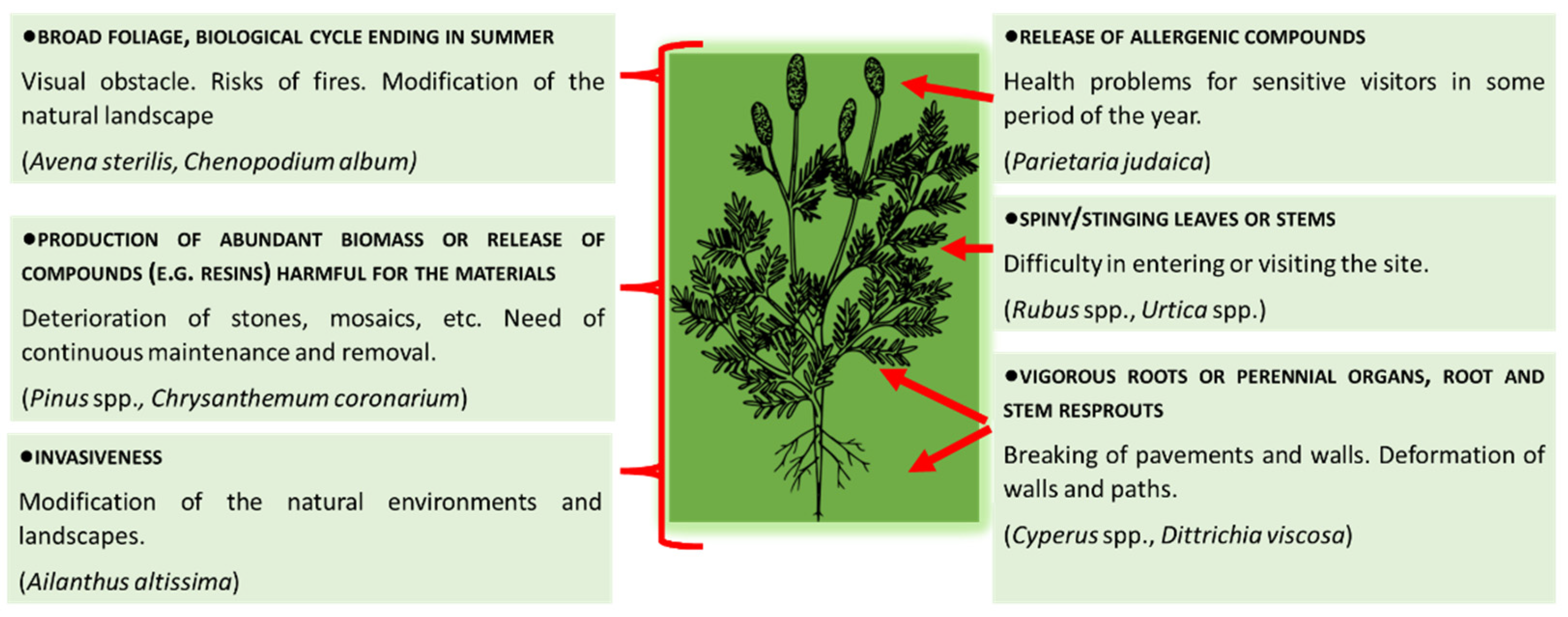 Agronomy 12 01079 g001 Agronomy 12 01079 g001