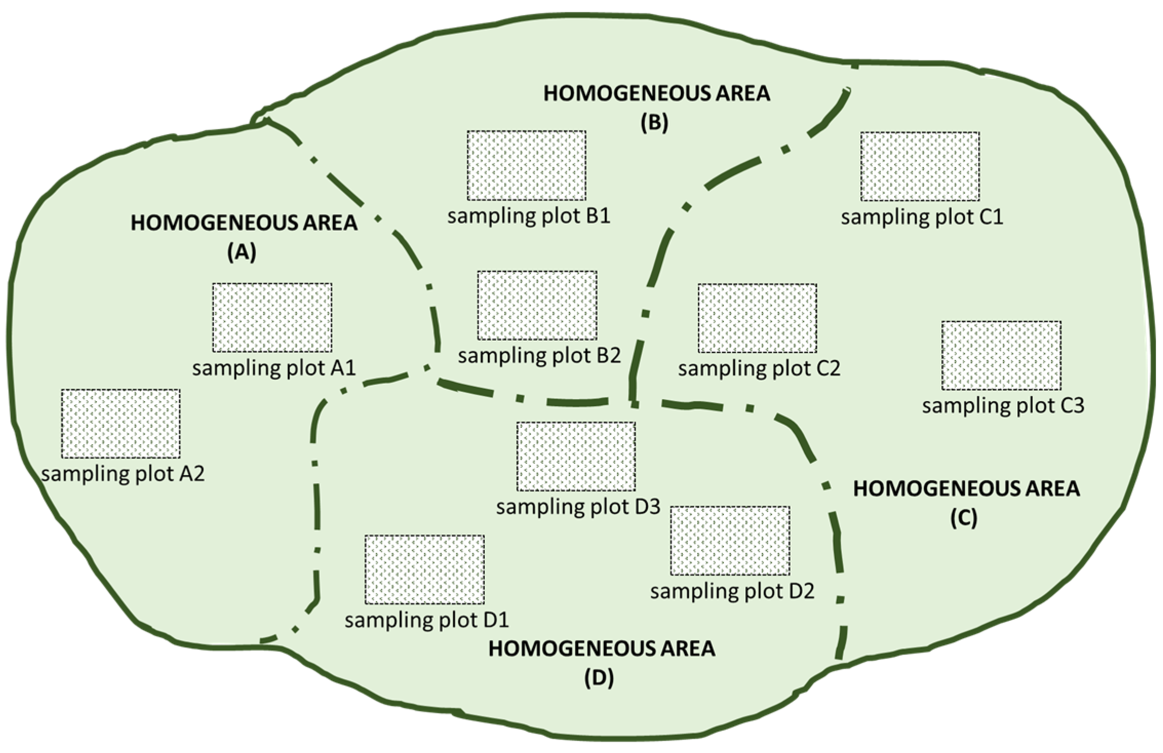 Agronomy 12 01079 g003 Agronomy 12 01079 g003