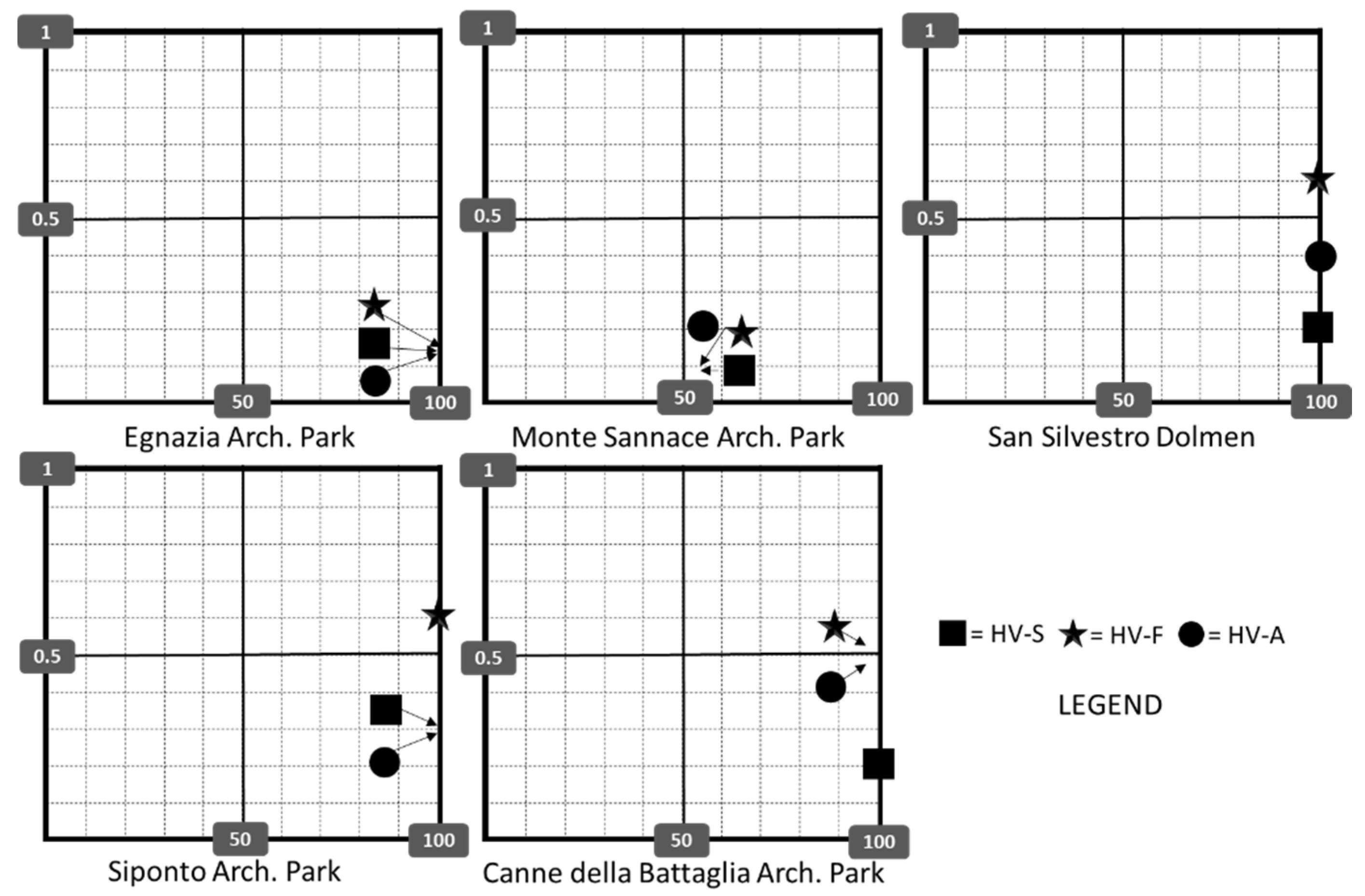 Agronomy 12 01079 g005 Agronomy 12 01079 g005