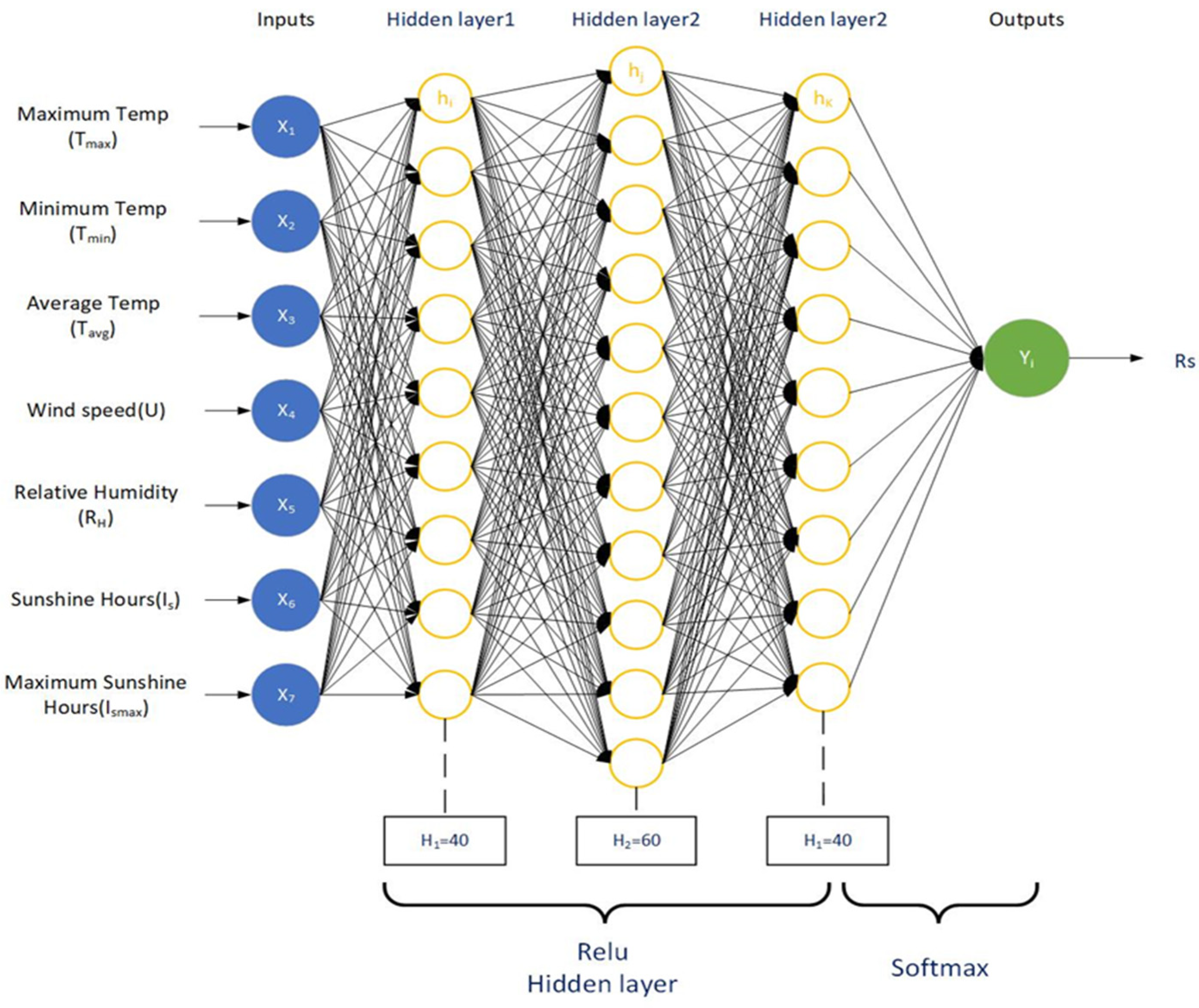 Agronomy 12 01081 g001