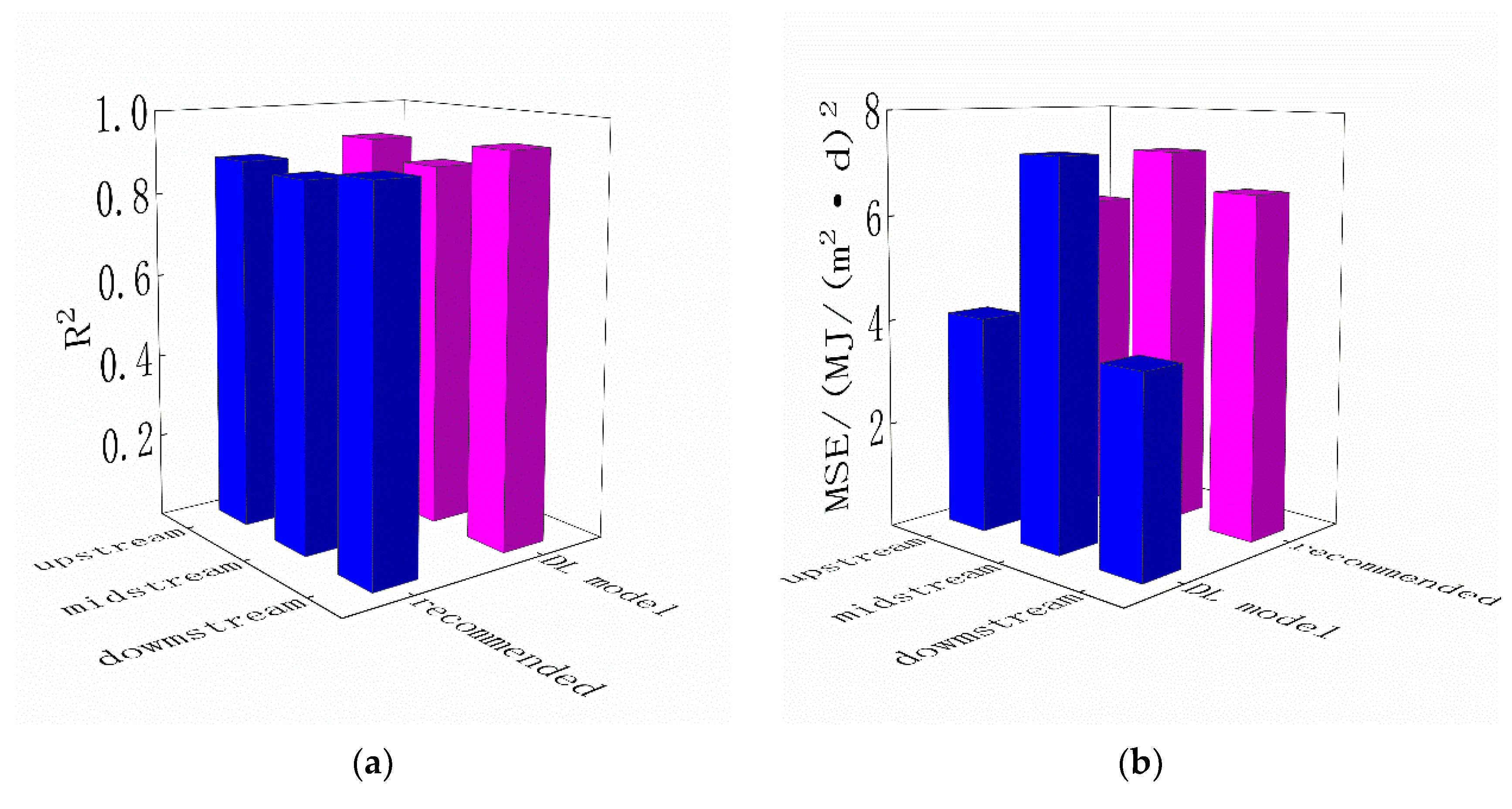 Agronomy 12 01081 g002a