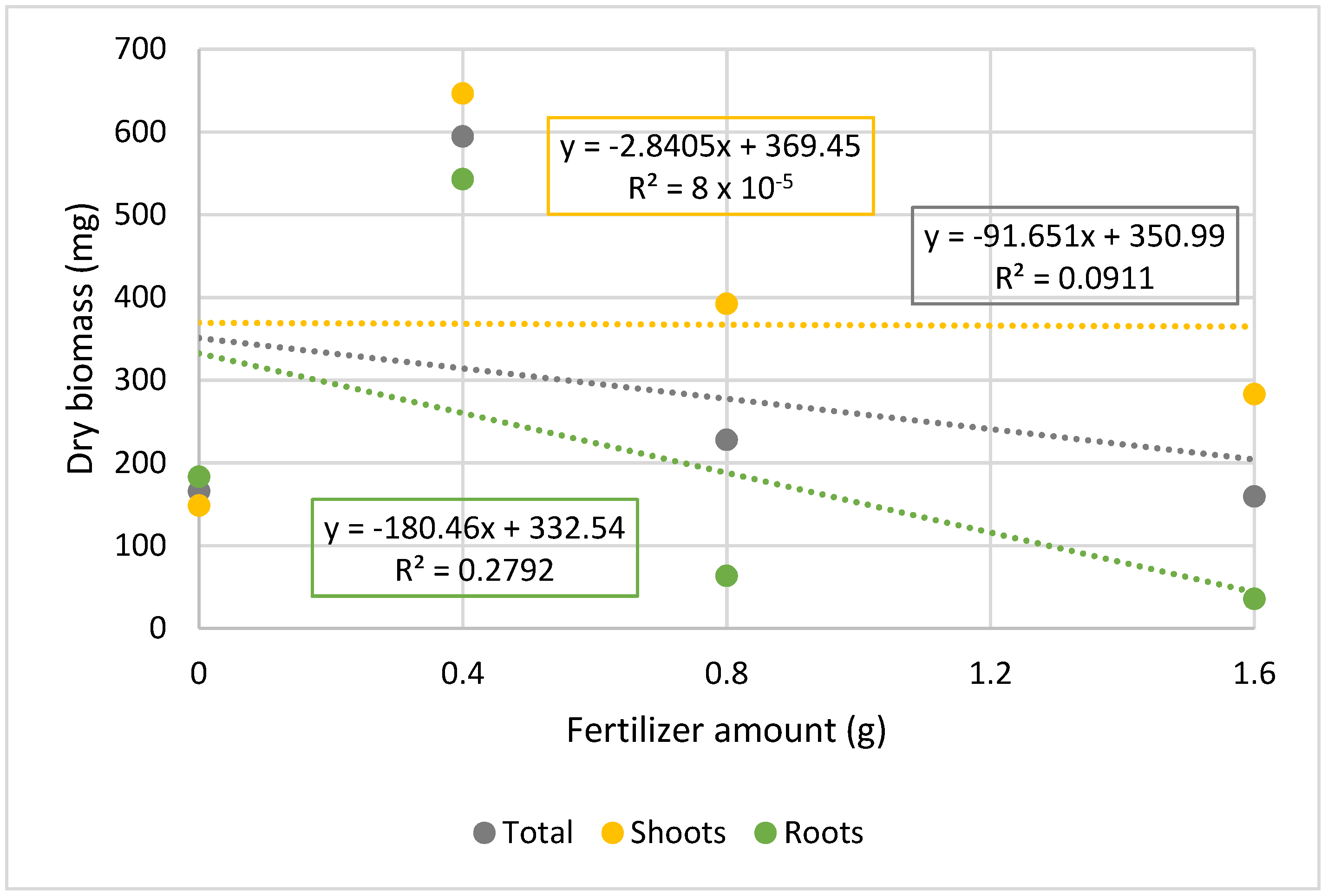 Agronomy 12 01082 g002