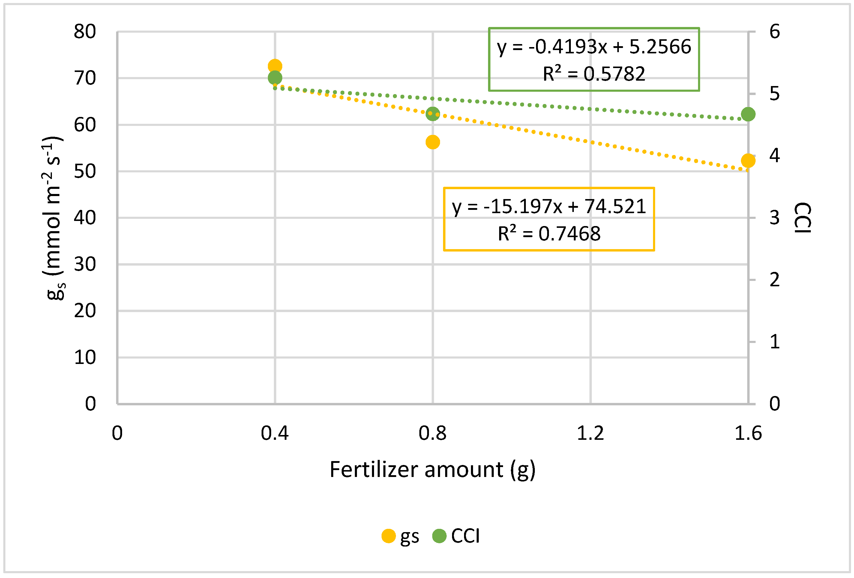 Agronomy 12 01082 g003