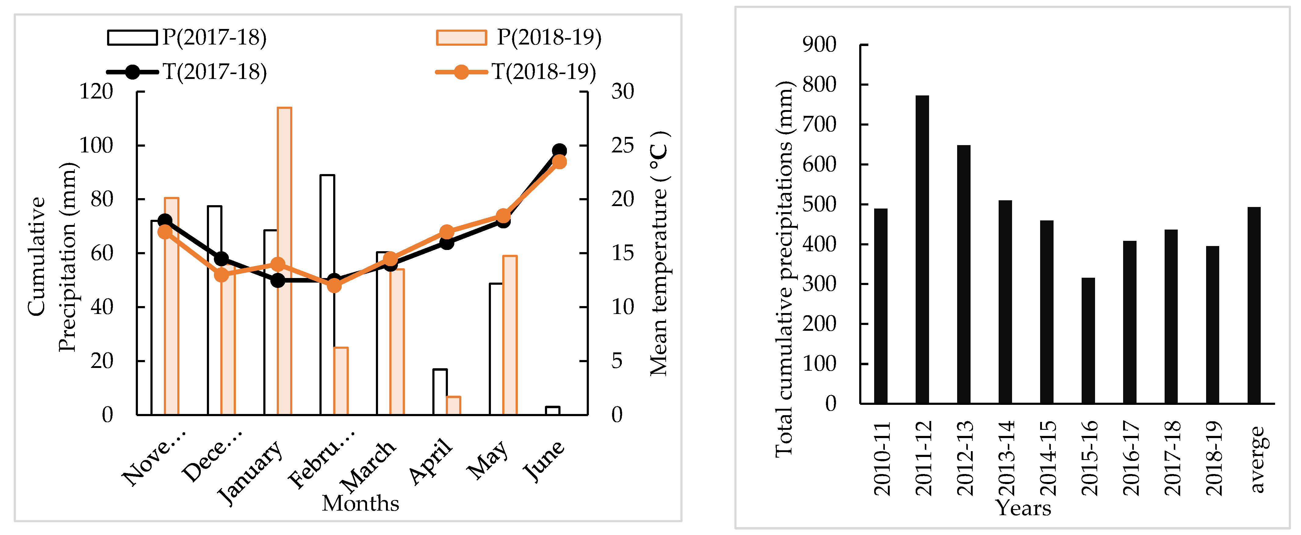 Agronomy 12 01083 g002 Agronomy 12 01083 g002