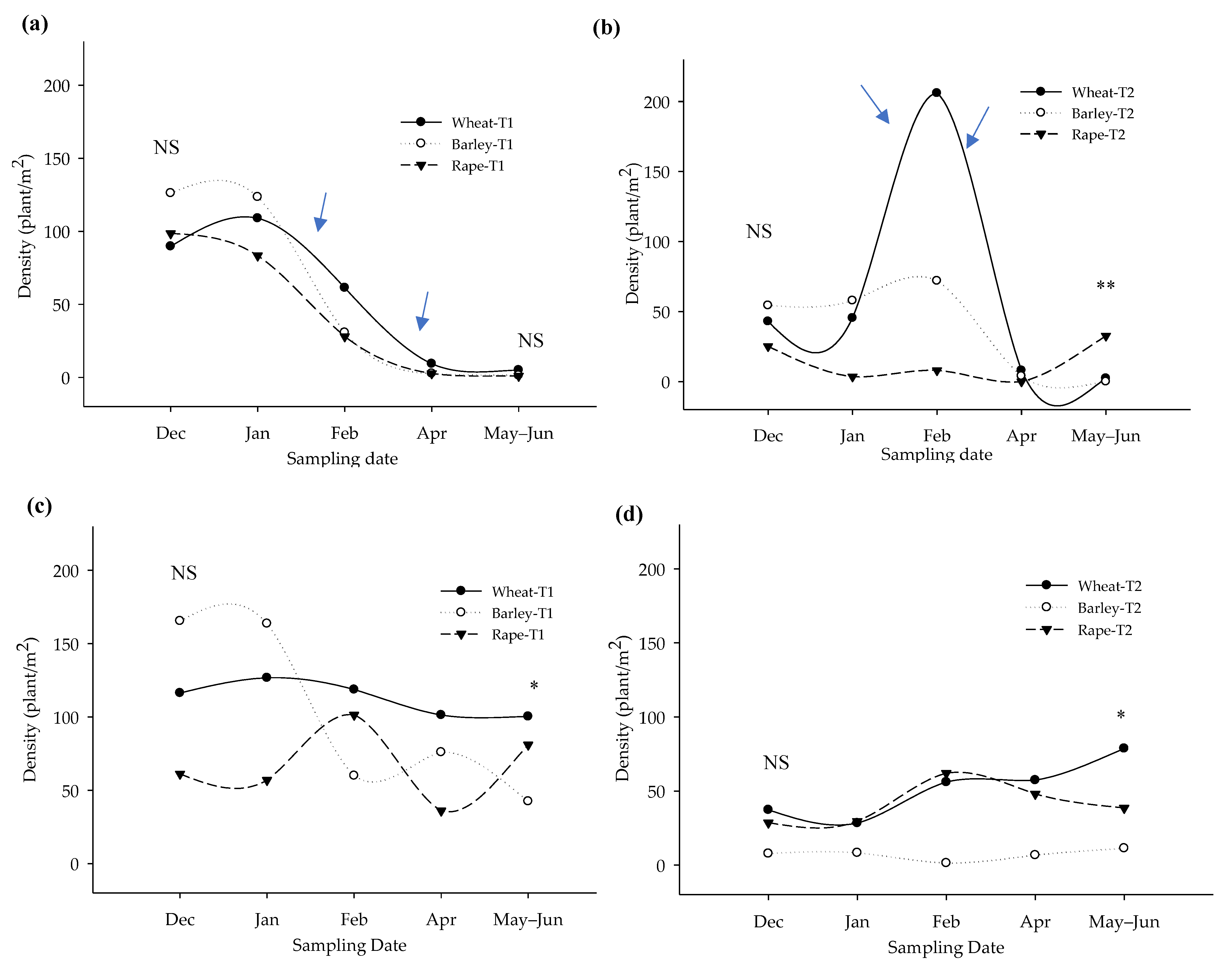 Agronomy 12 01083 g004 Agronomy 12 01083 g004