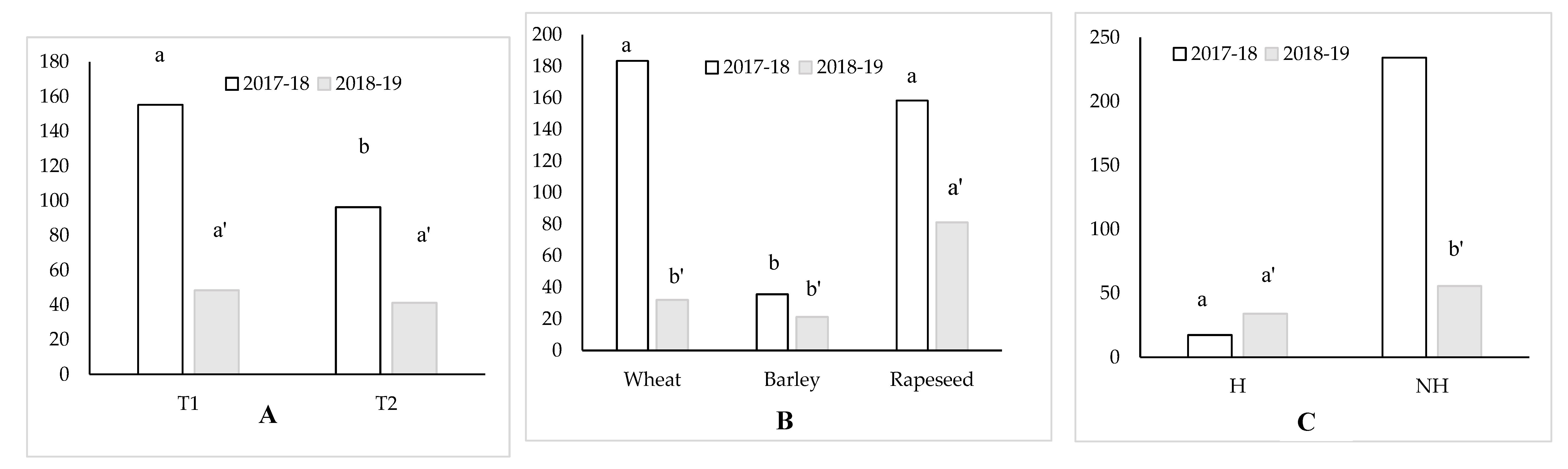 Agronomy 12 01083 g005 Agronomy 12 01083 g005
