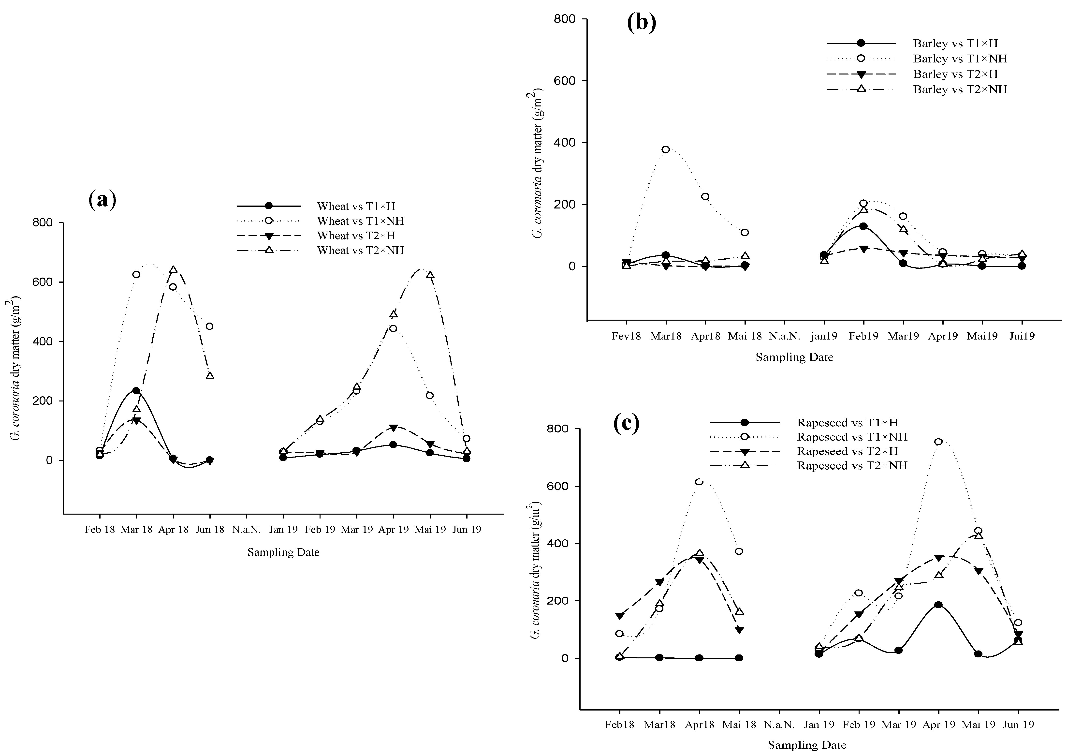 Agronomy 12 01083 g006 Agronomy 12 01083 g006