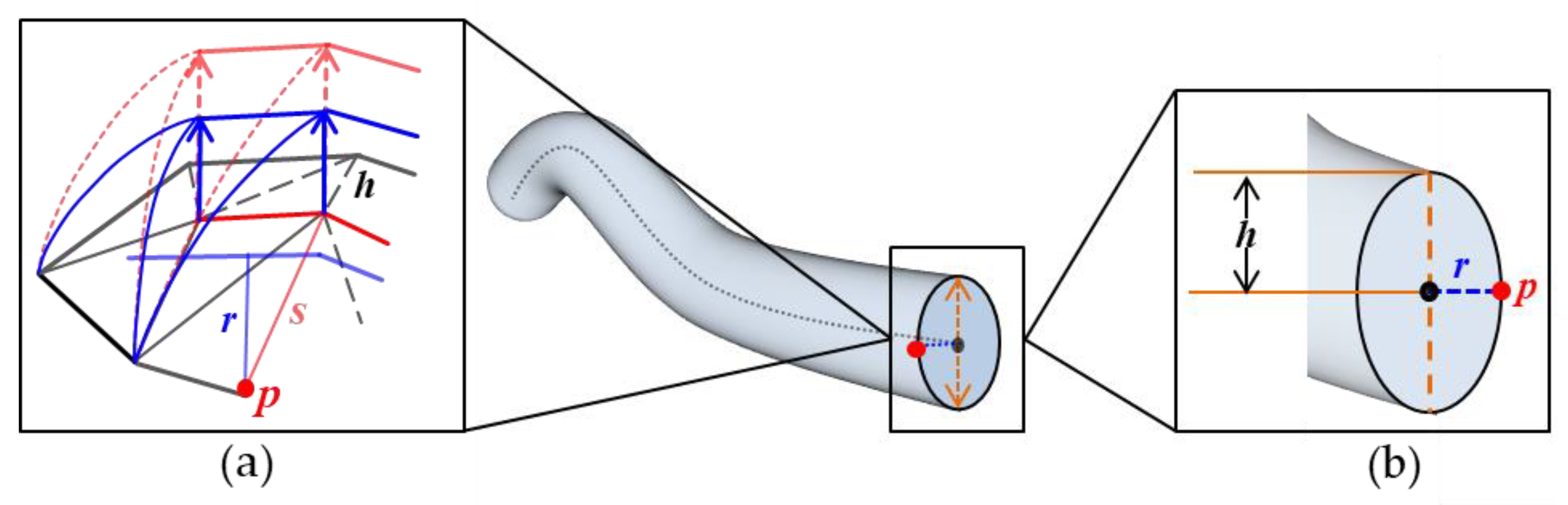 Agronomy 12 01087 g004 Agronomy 12 01087 g004