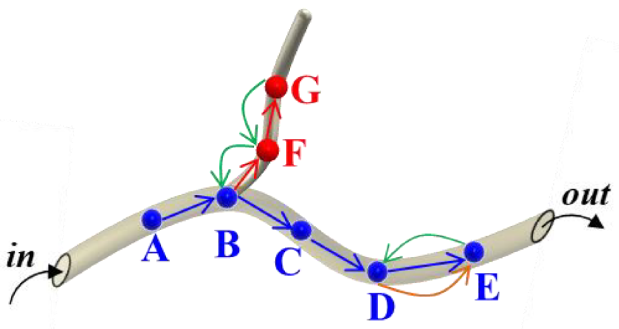 Agronomy 12 01087 g006 Agronomy 12 01087 g006
