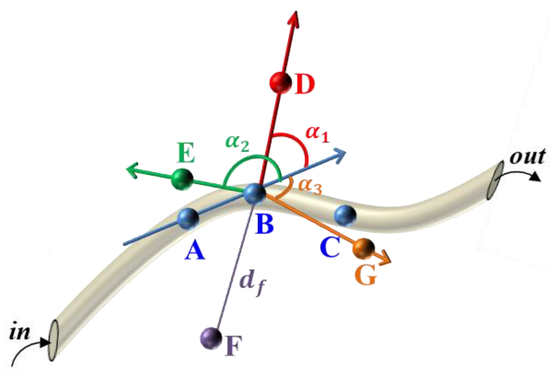Agronomy 12 01087 g007 Agronomy 12 01087 g007
