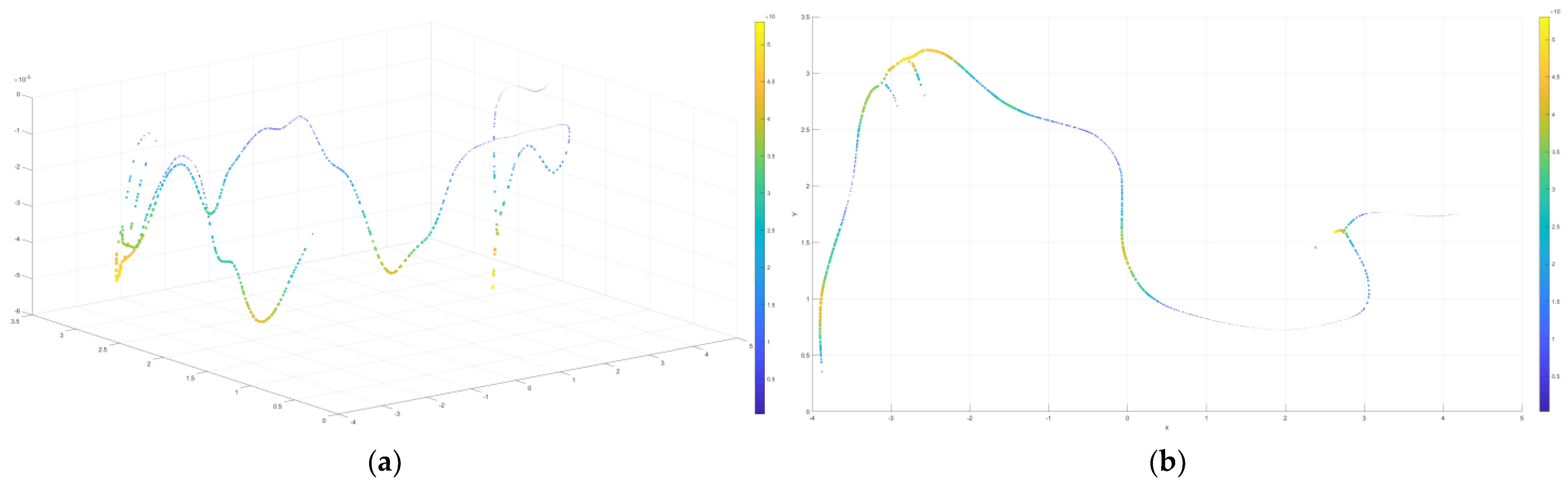 Agronomy 12 01087 g010 Agronomy 12 01087 g010