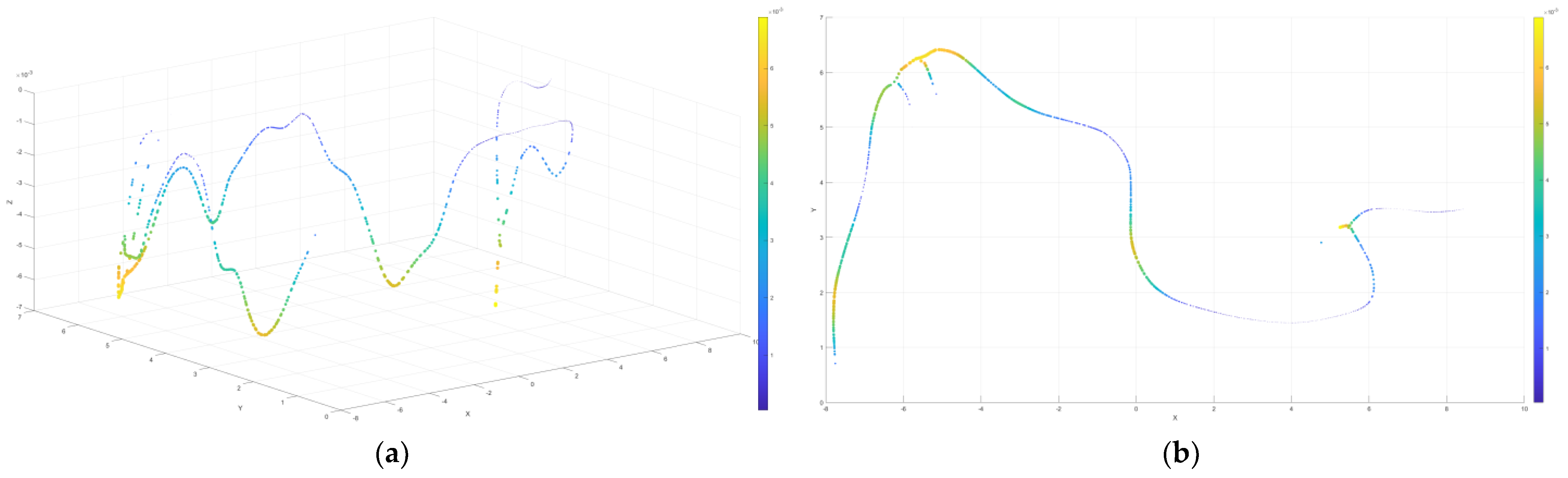 Agronomy 12 01087 g011 Agronomy 12 01087 g011