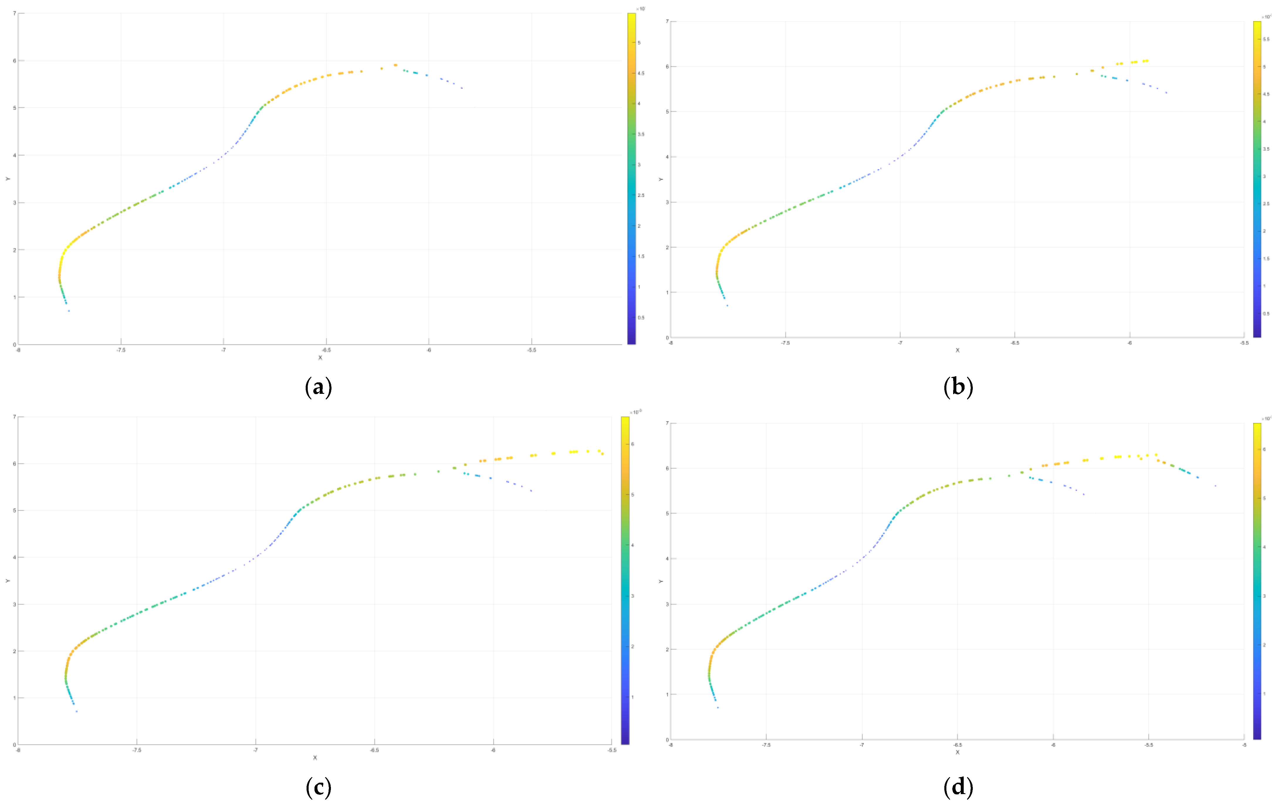 Agronomy 12 01087 g012 Agronomy 12 01087 g012