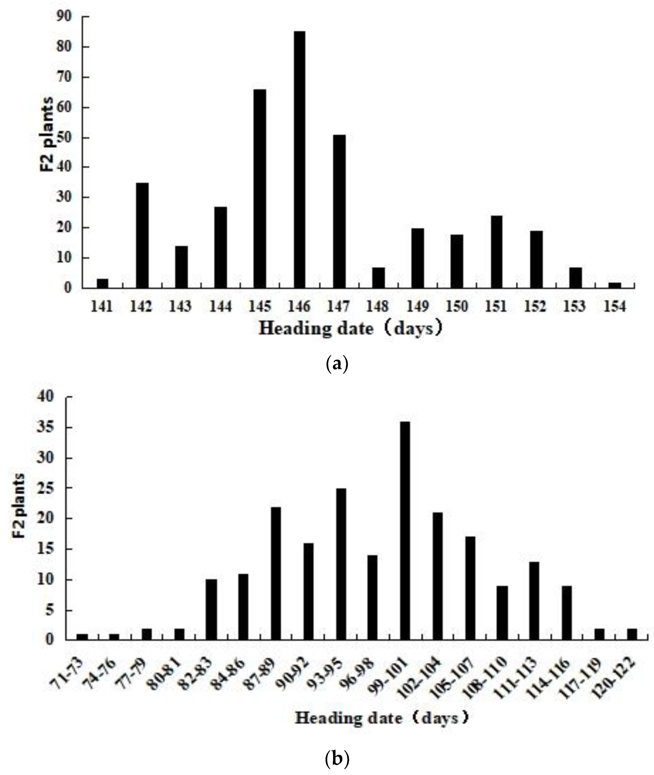 Agronomy 12 01089 g007