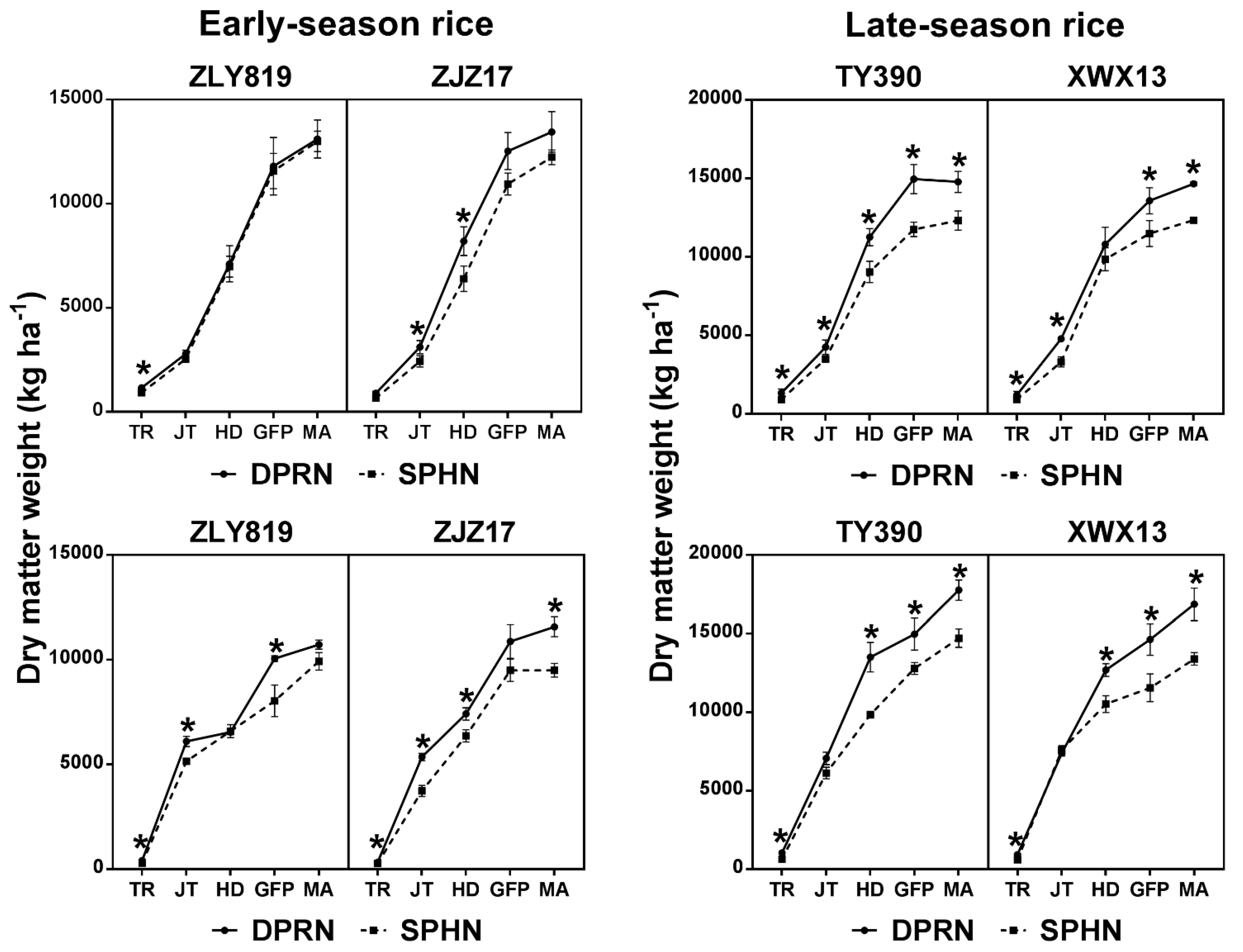 Agronomy 12 01090 g002 550