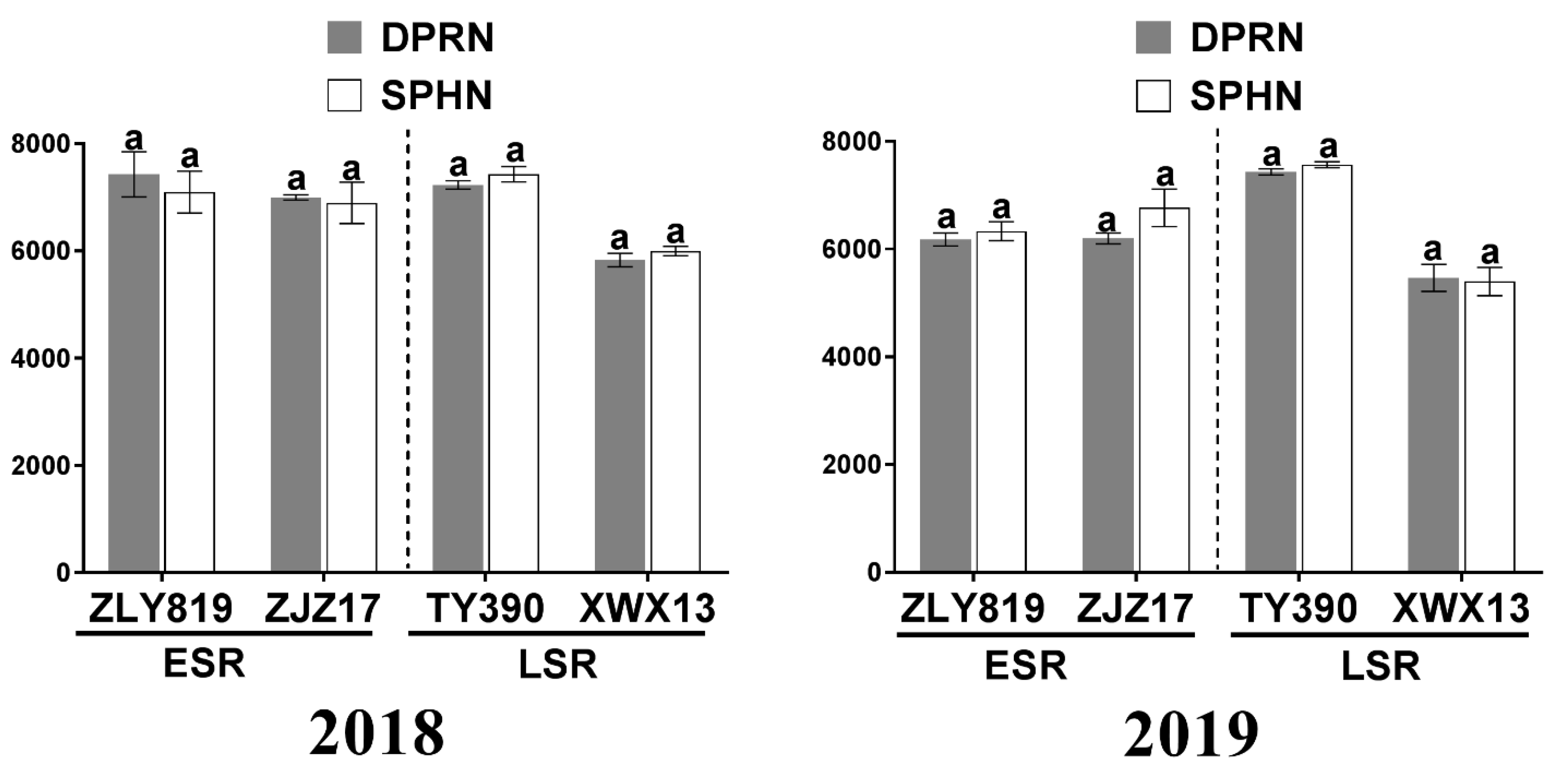 Agronomy 12 01090 g003 550