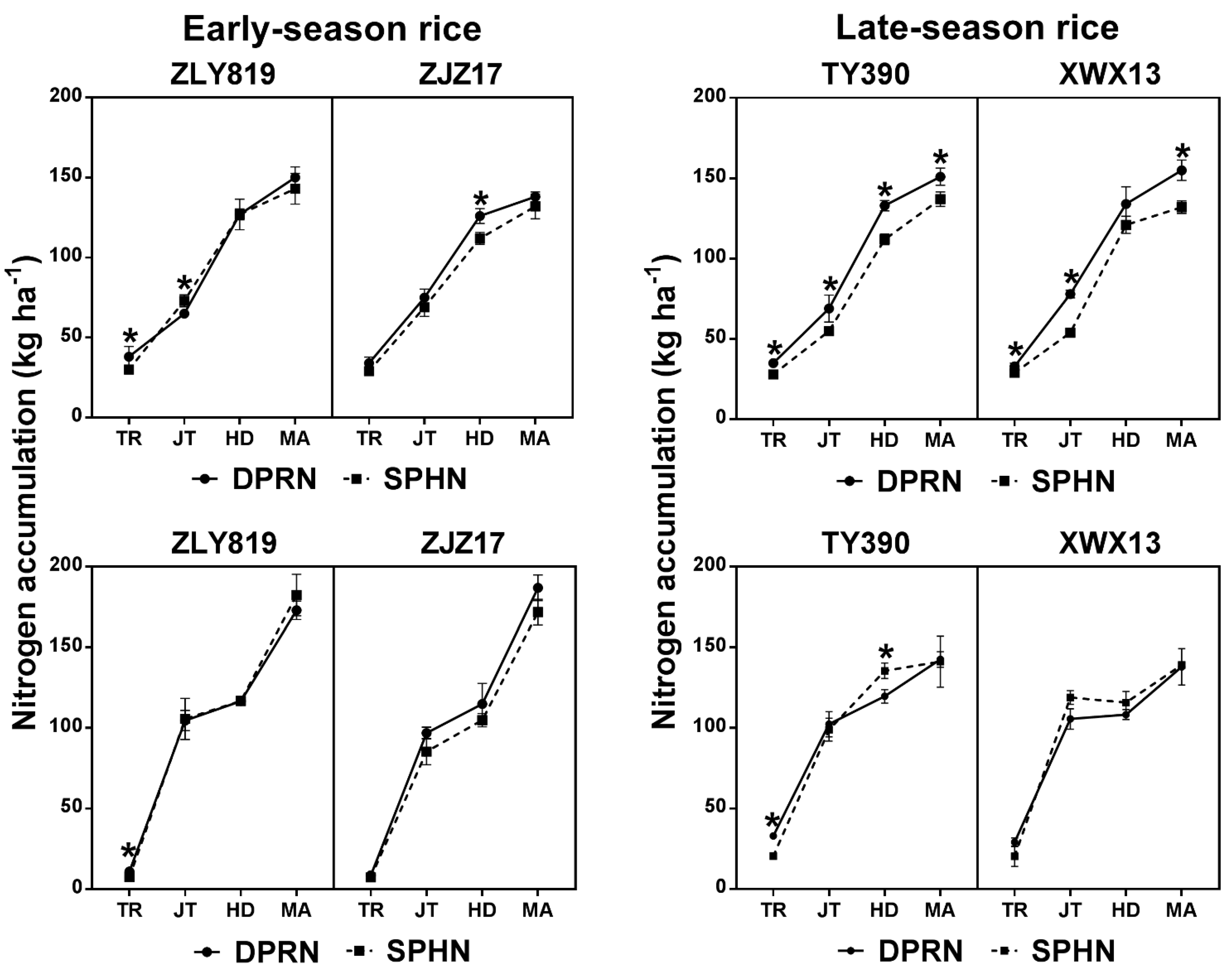 Agronomy 12 01090 g004 550