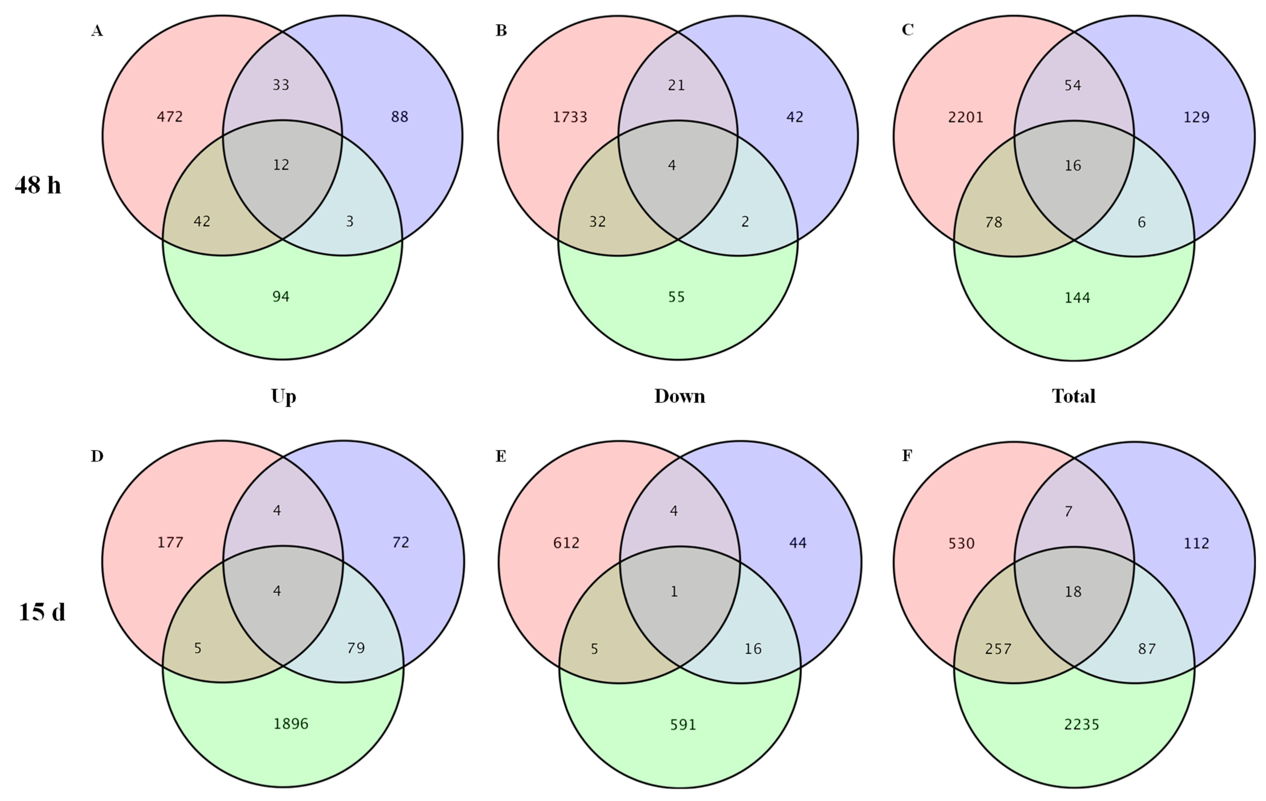 Agronomy 12 01094 g002