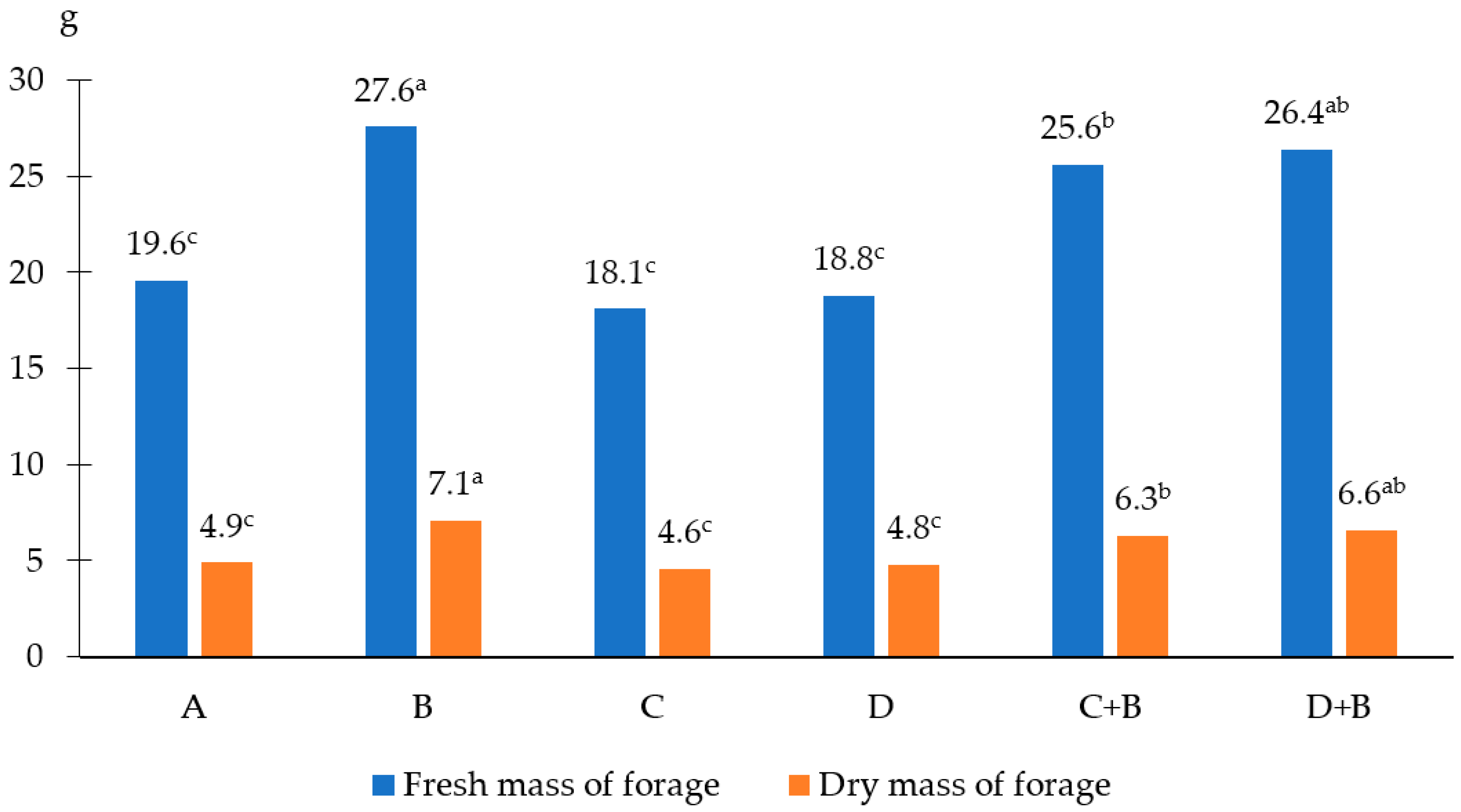 Agronomy 12 01095 g002 Agronomy 12 01095 g002