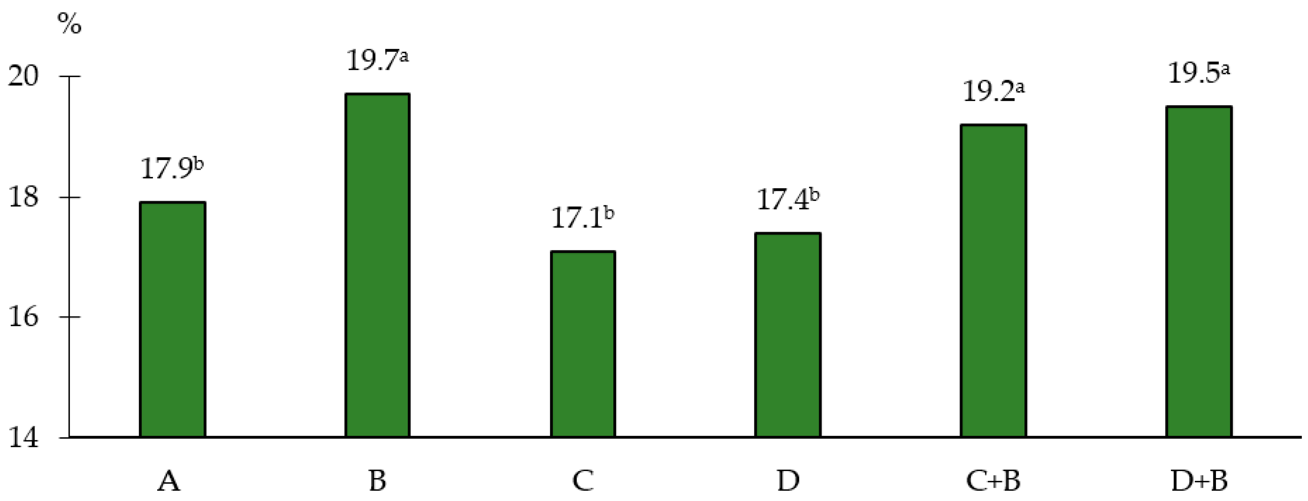 Agronomy 12 01095 g003 Agronomy 12 01095 g003