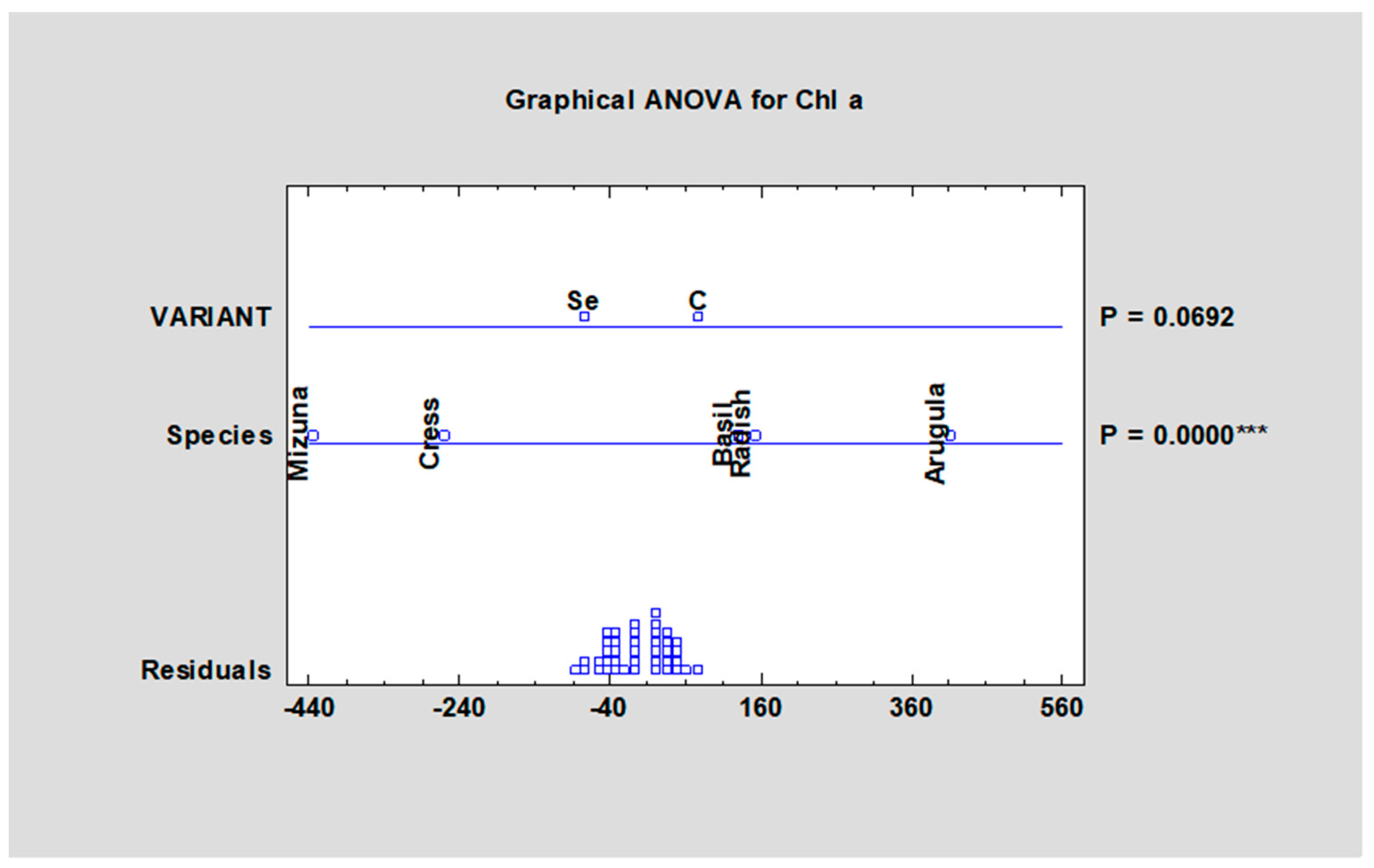 Agronomy 12 01096 g003