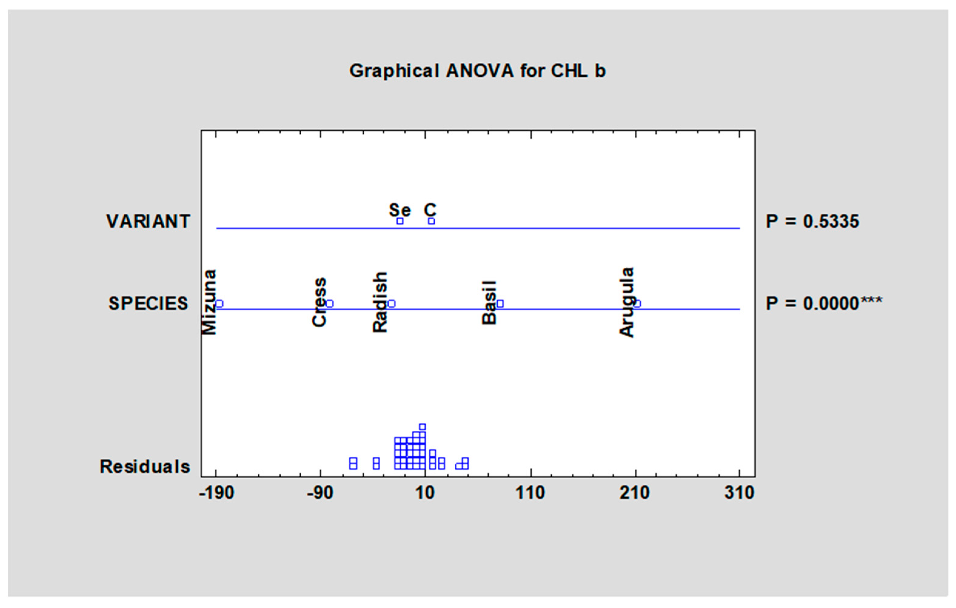 Agronomy 12 01096 g004