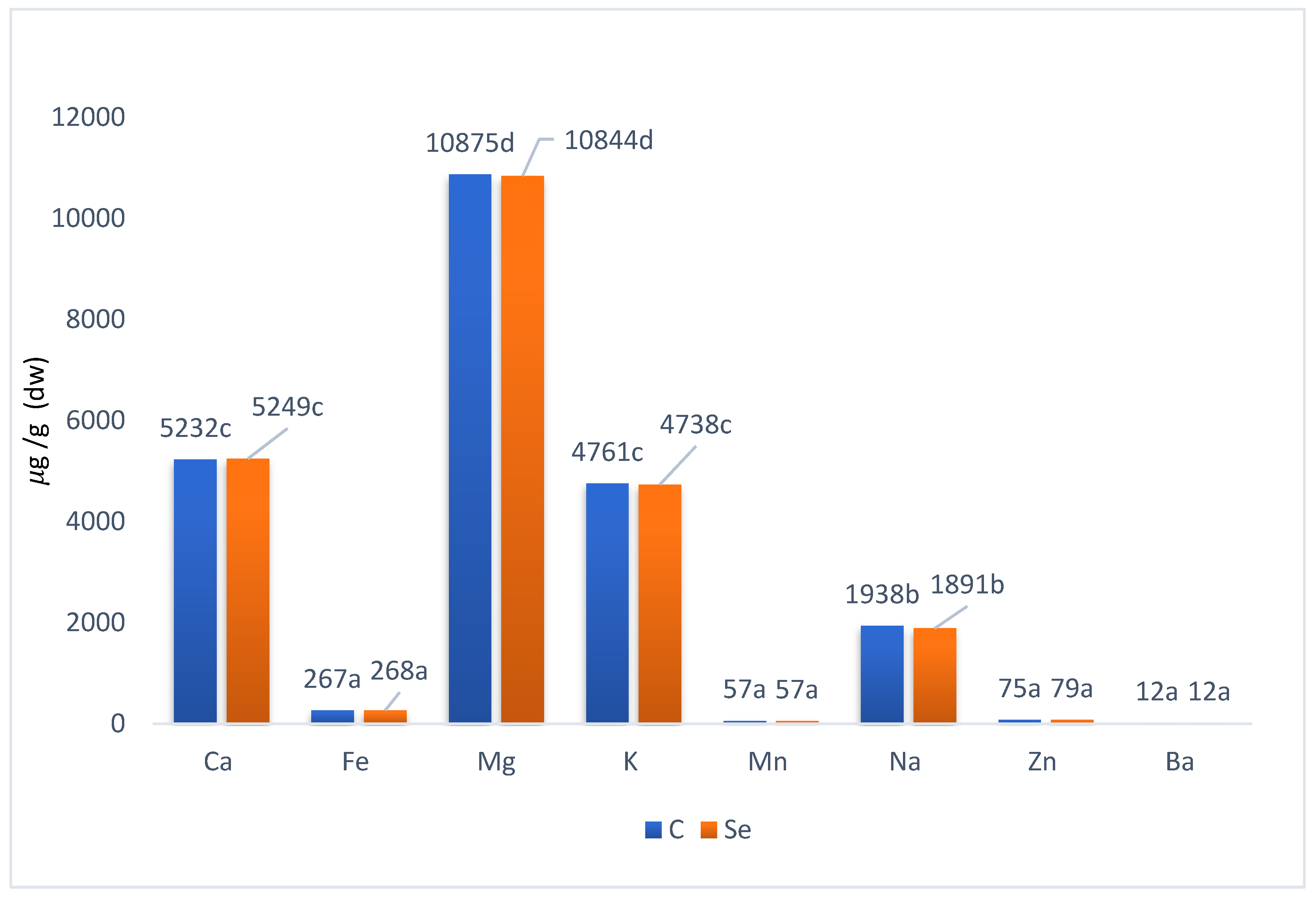Agronomy 12 01096 g006