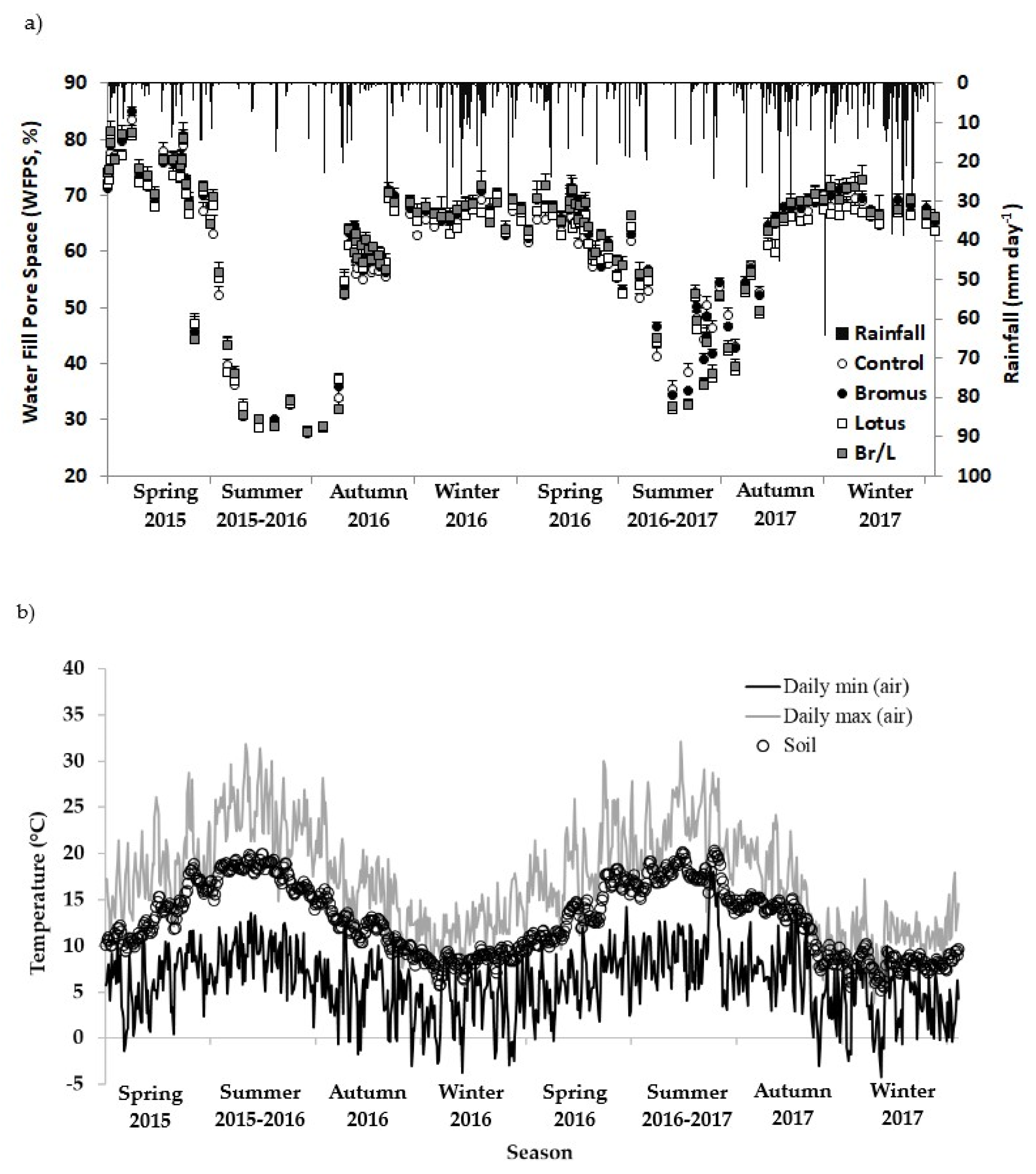 Agronomy 12 01097 g001 Agronomy 12 01097 g001