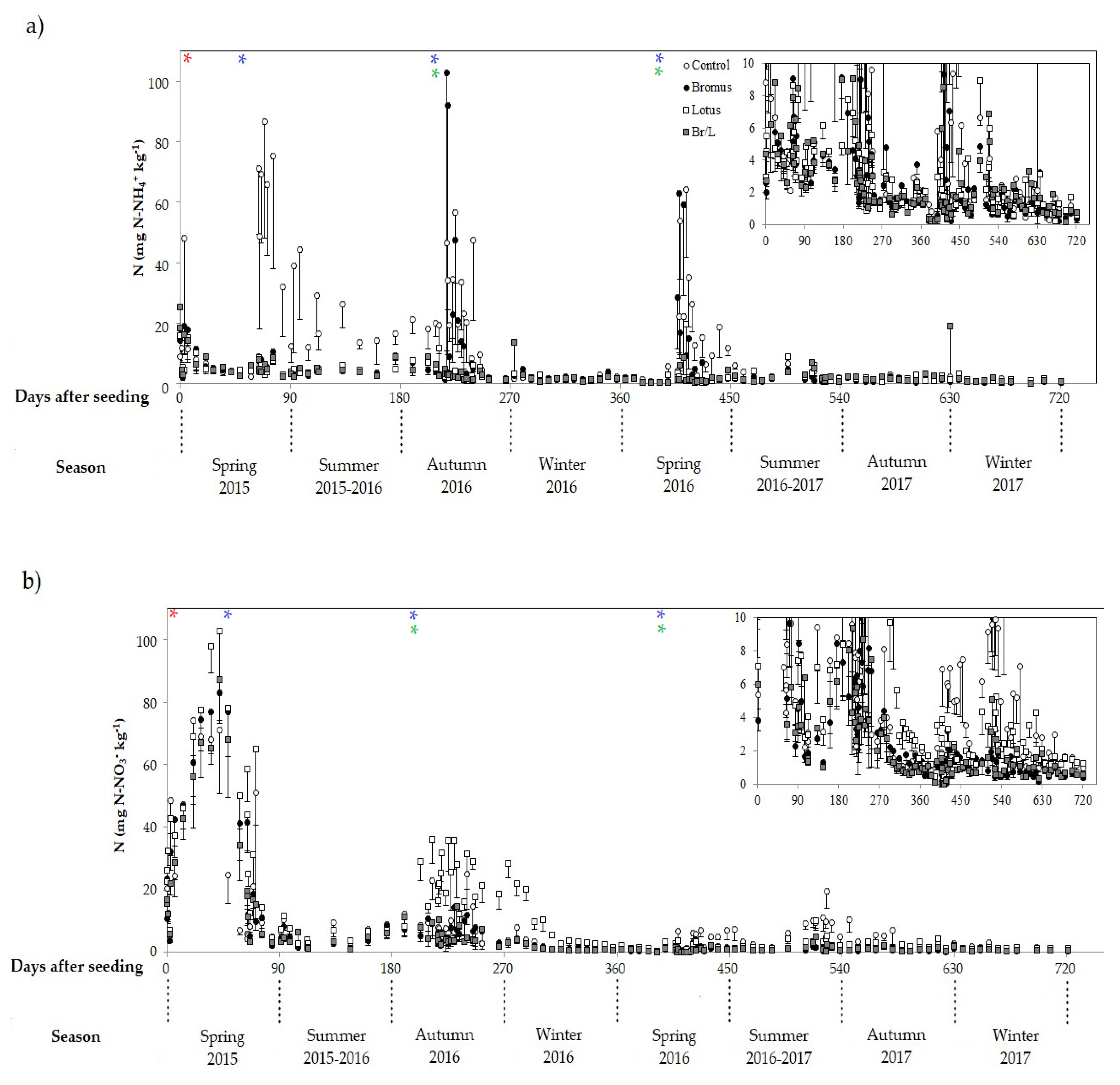 Agronomy 12 01097 g002 Agronomy 12 01097 g002
