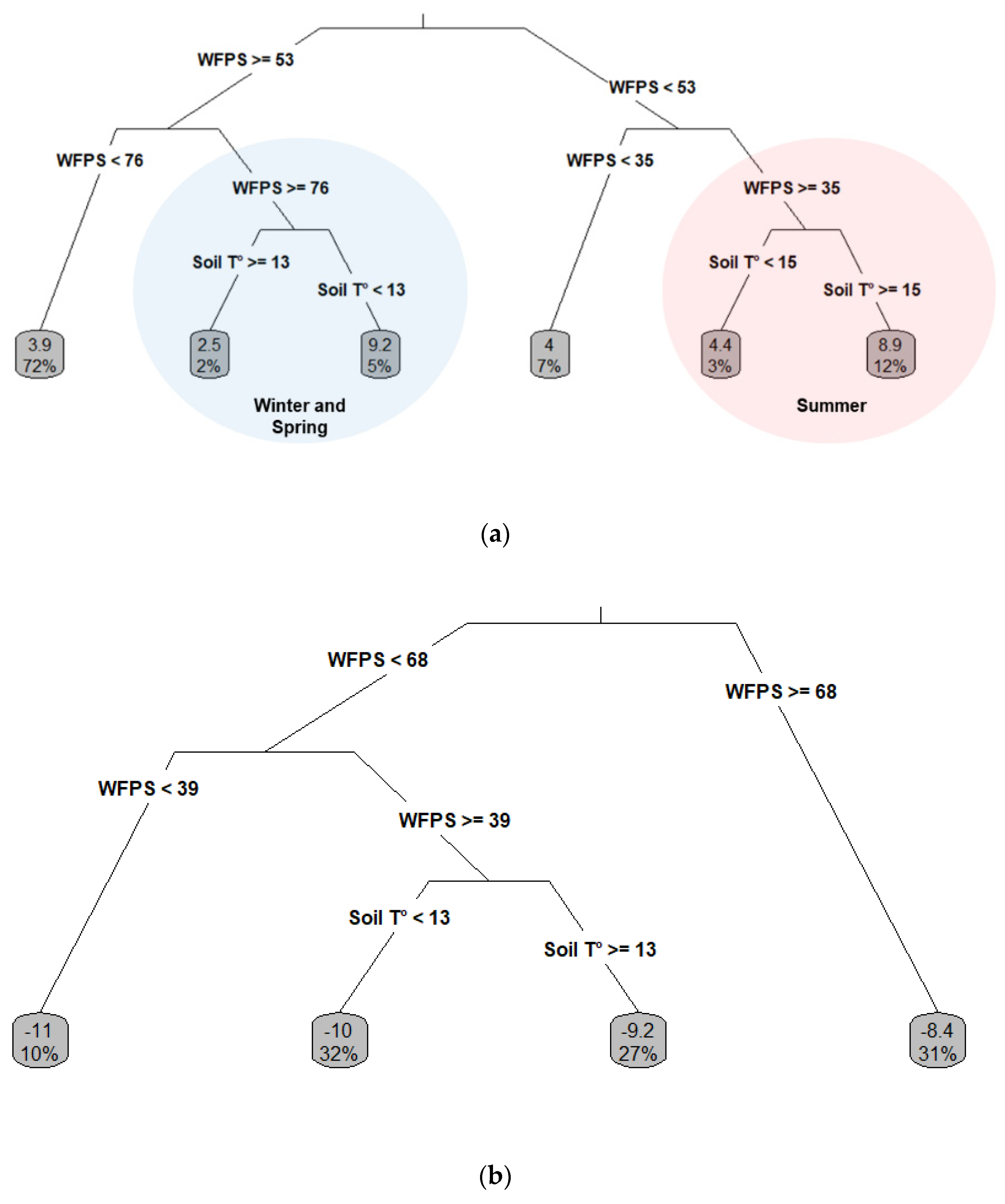 Agronomy 12 01097 g004 Agronomy 12 01097 g004