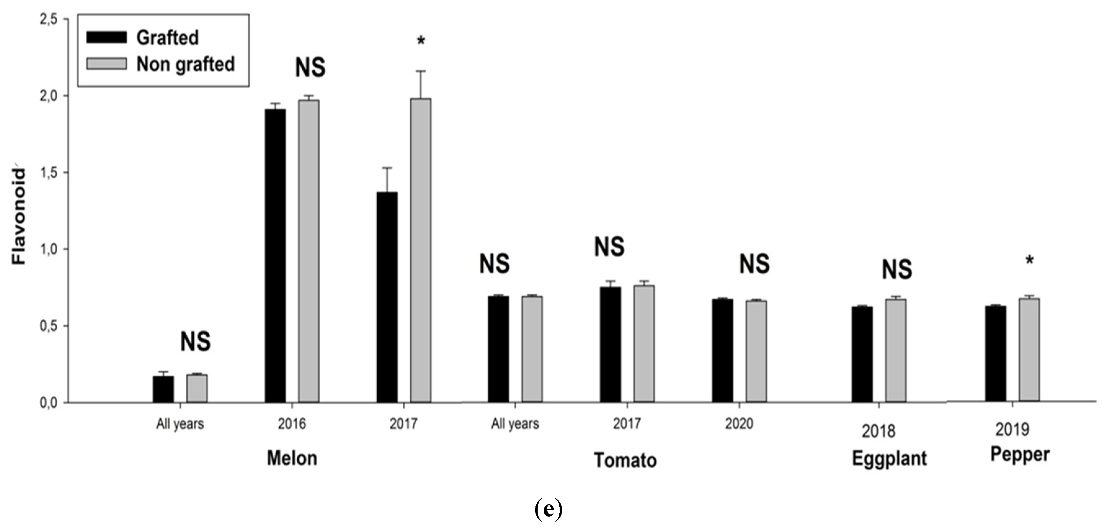 Agronomy 12 01098 g003c