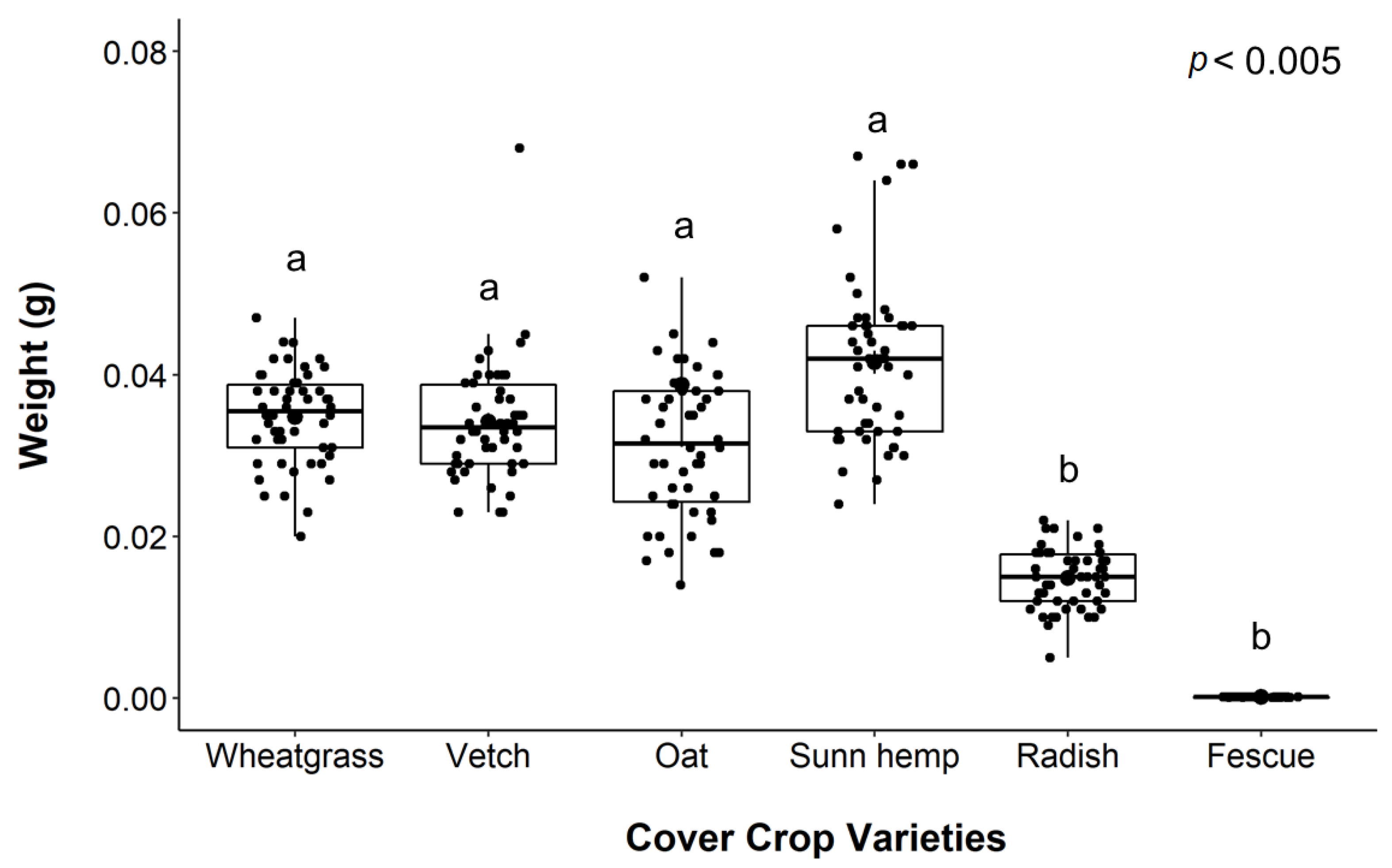 Agronomy 12 01099 g005 Agronomy 12 01099 g005