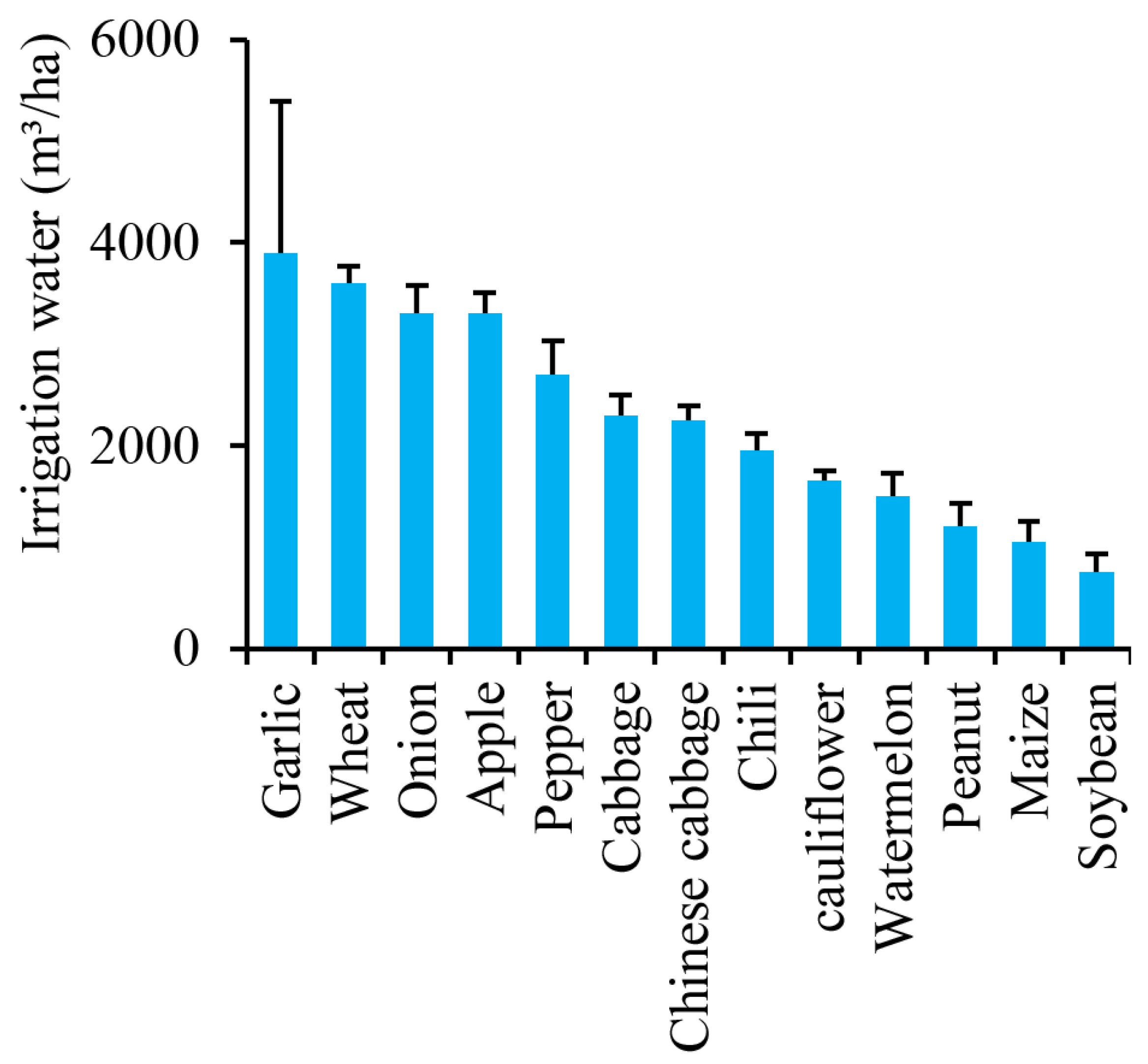 Agronomy 12 01100 g002