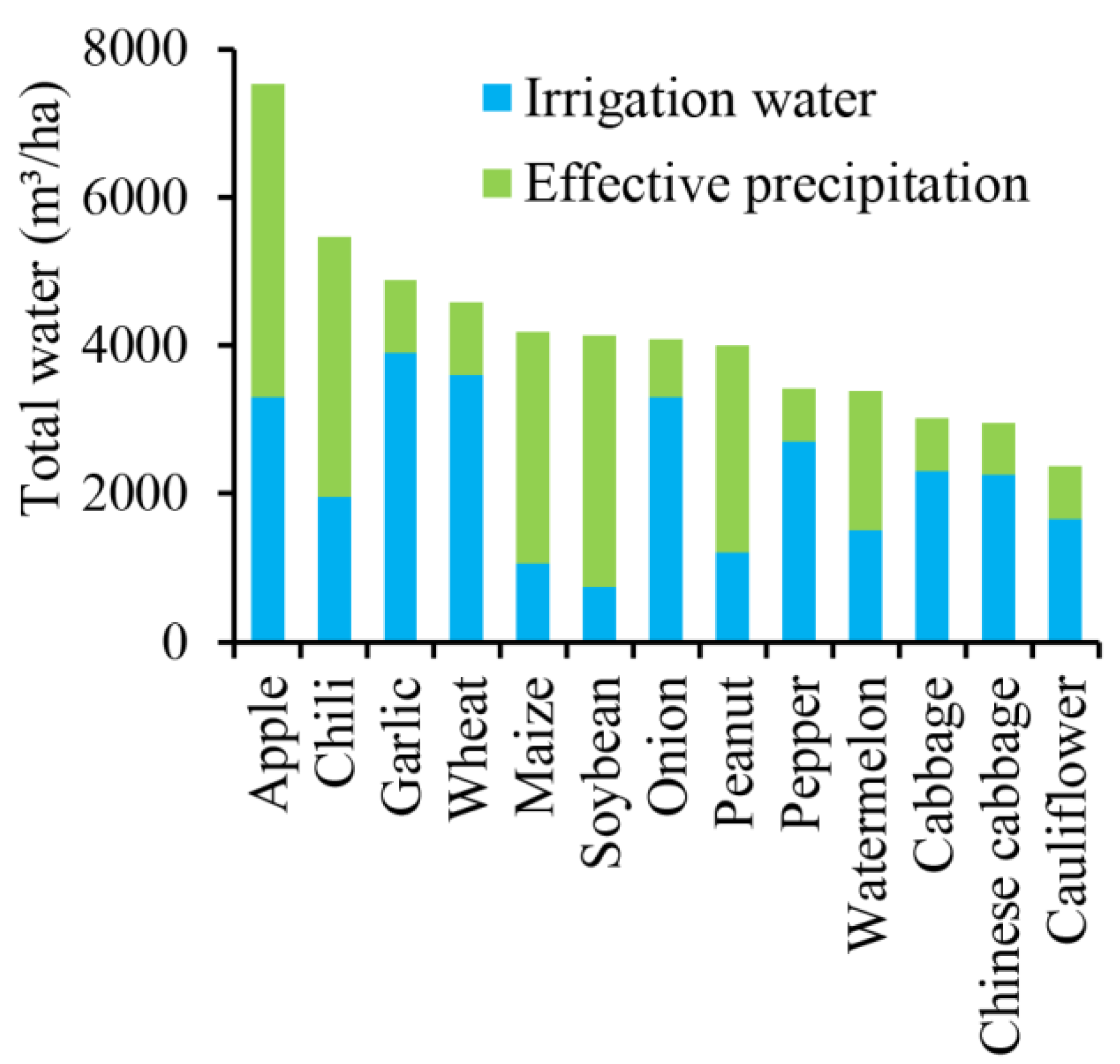 Agronomy 12 01100 g003