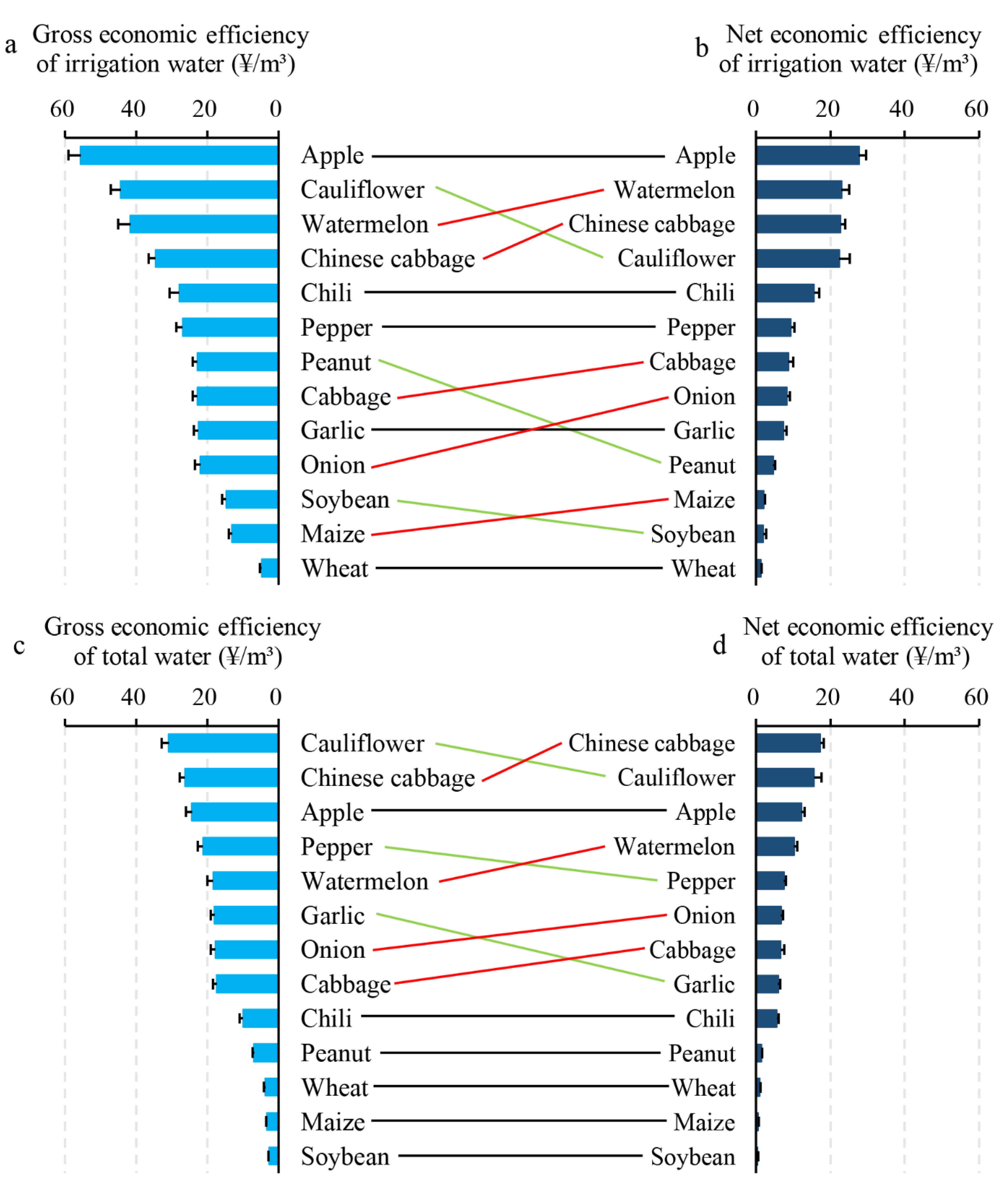 Agronomy 12 01100 g006