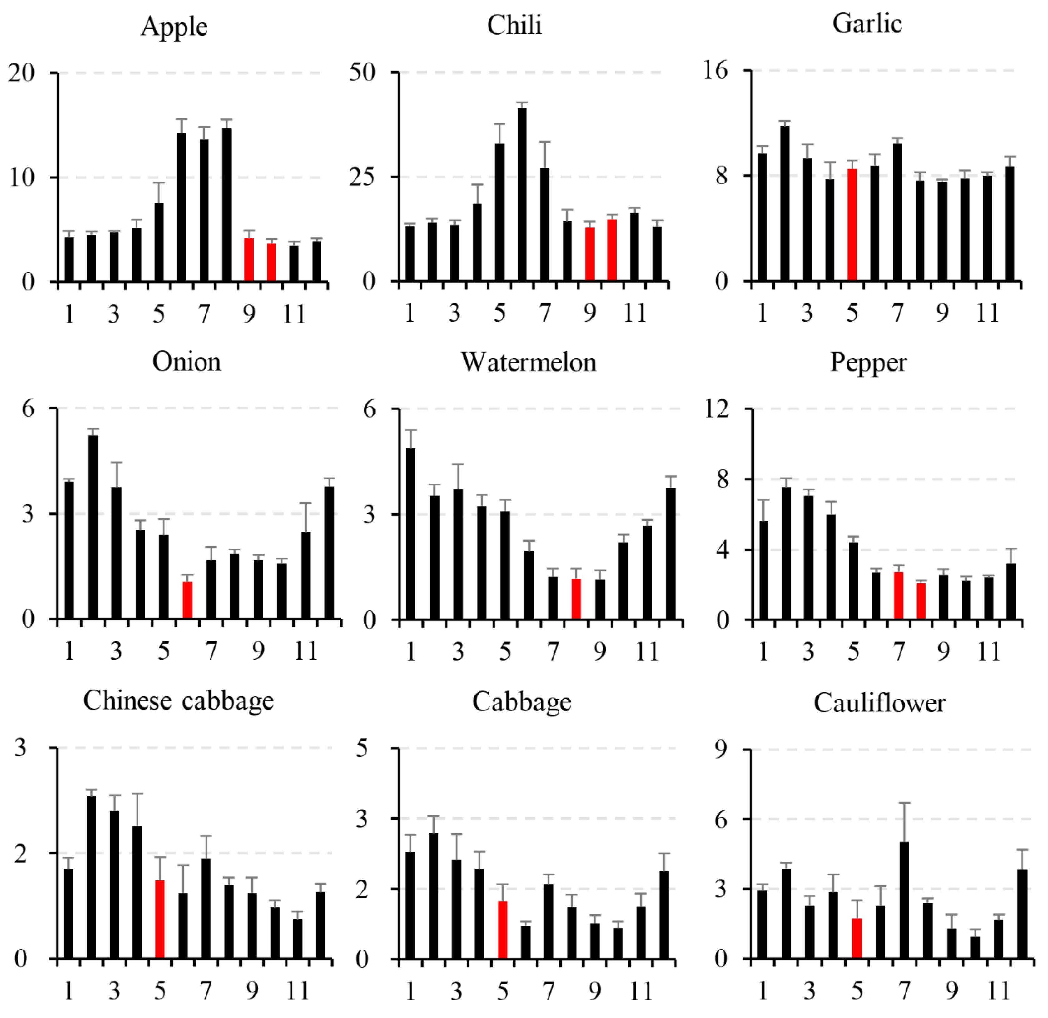 Agronomy 12 01100 g007