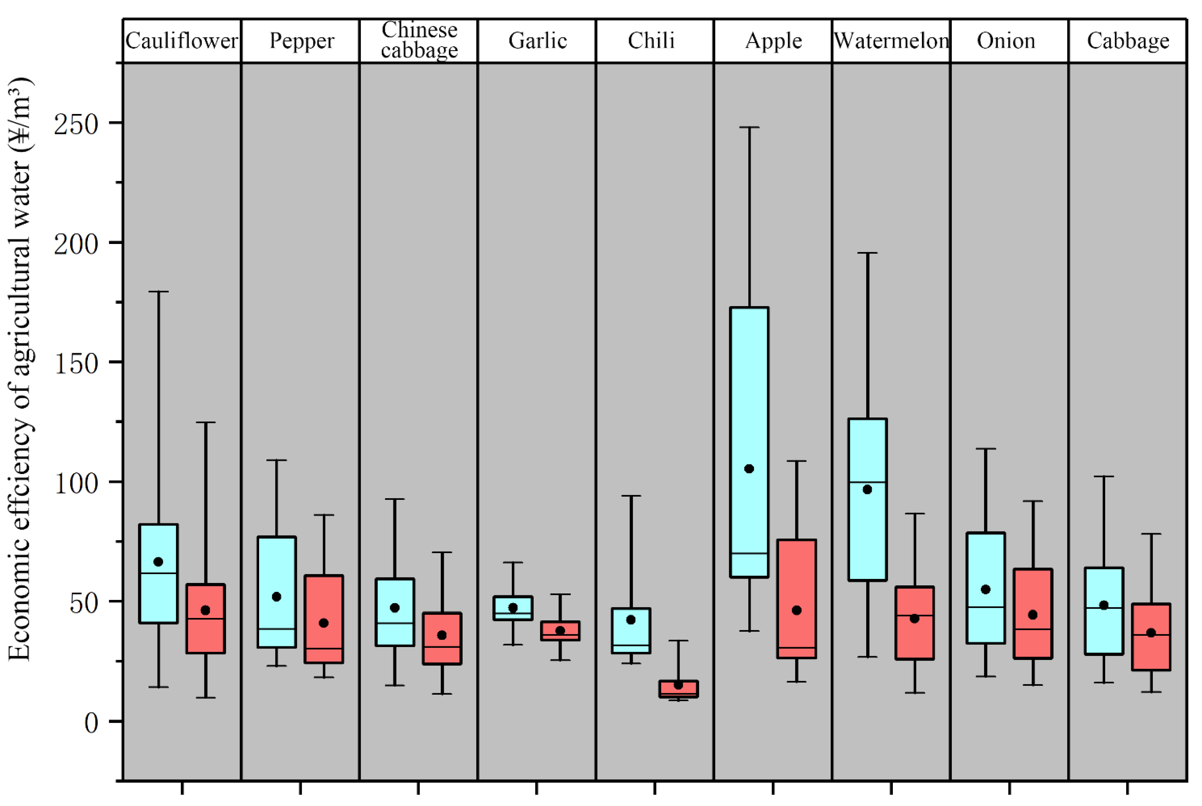 Agronomy 12 01100 g008