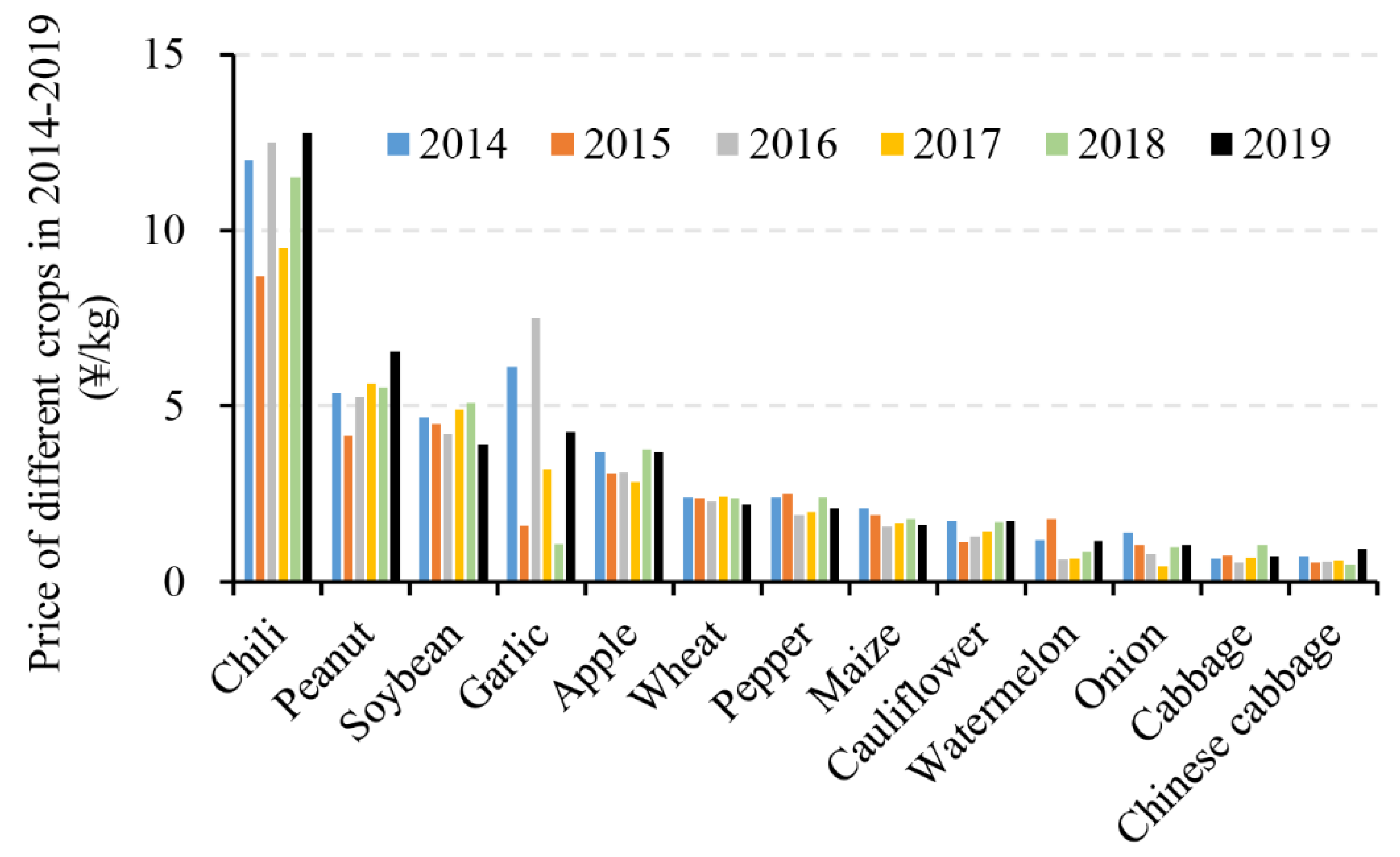 Agronomy 12 01100 g009