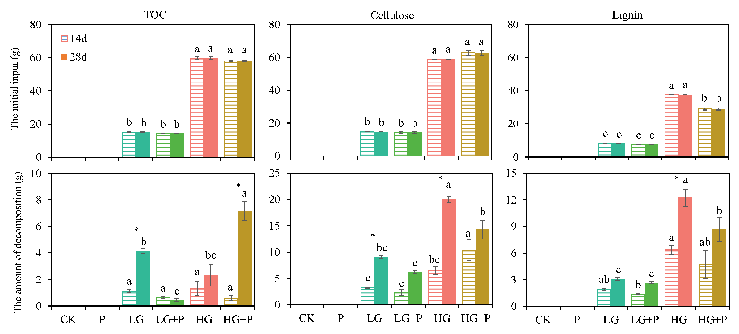 Agronomy 12 01101 g002