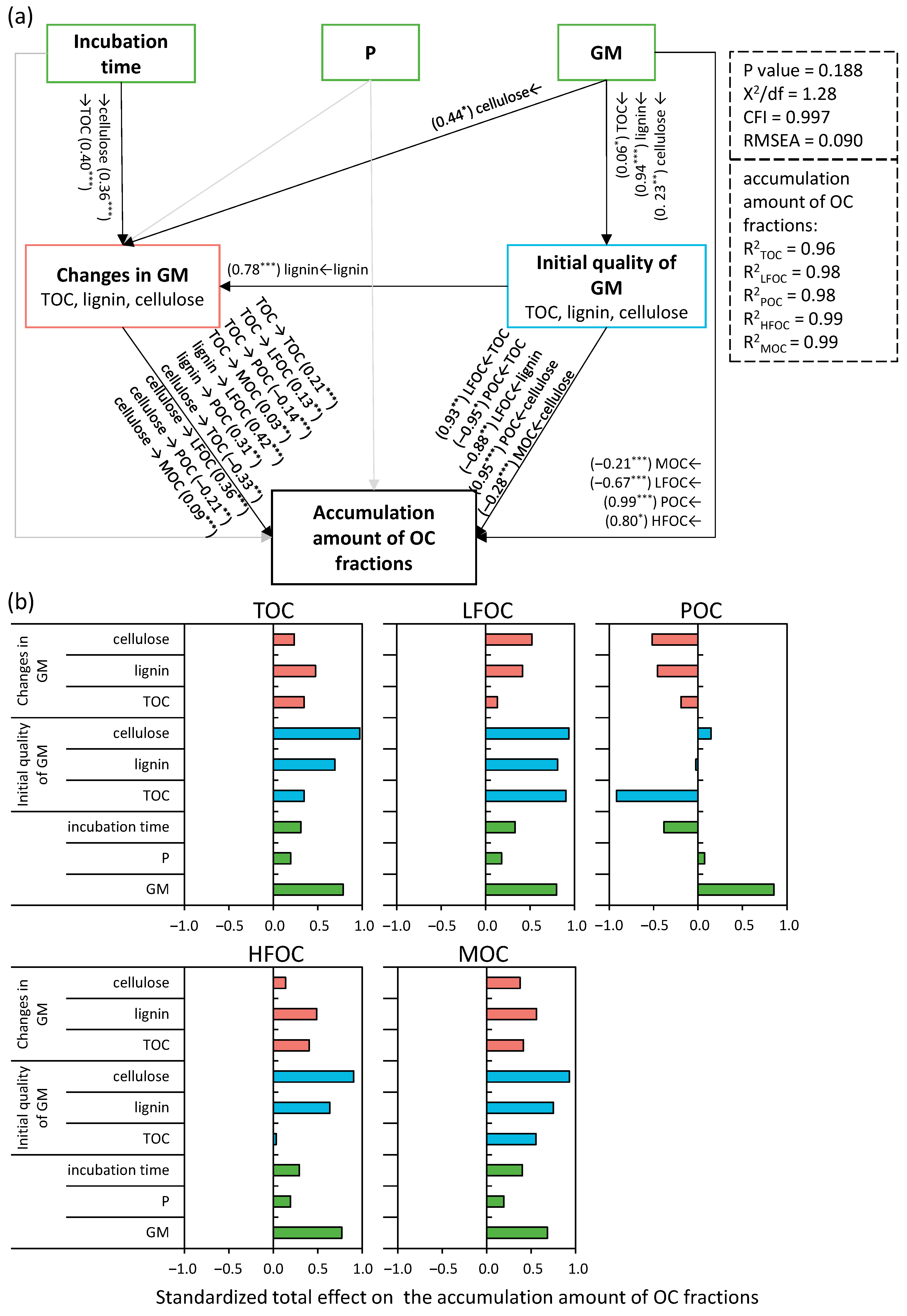Agronomy 12 01101 g006