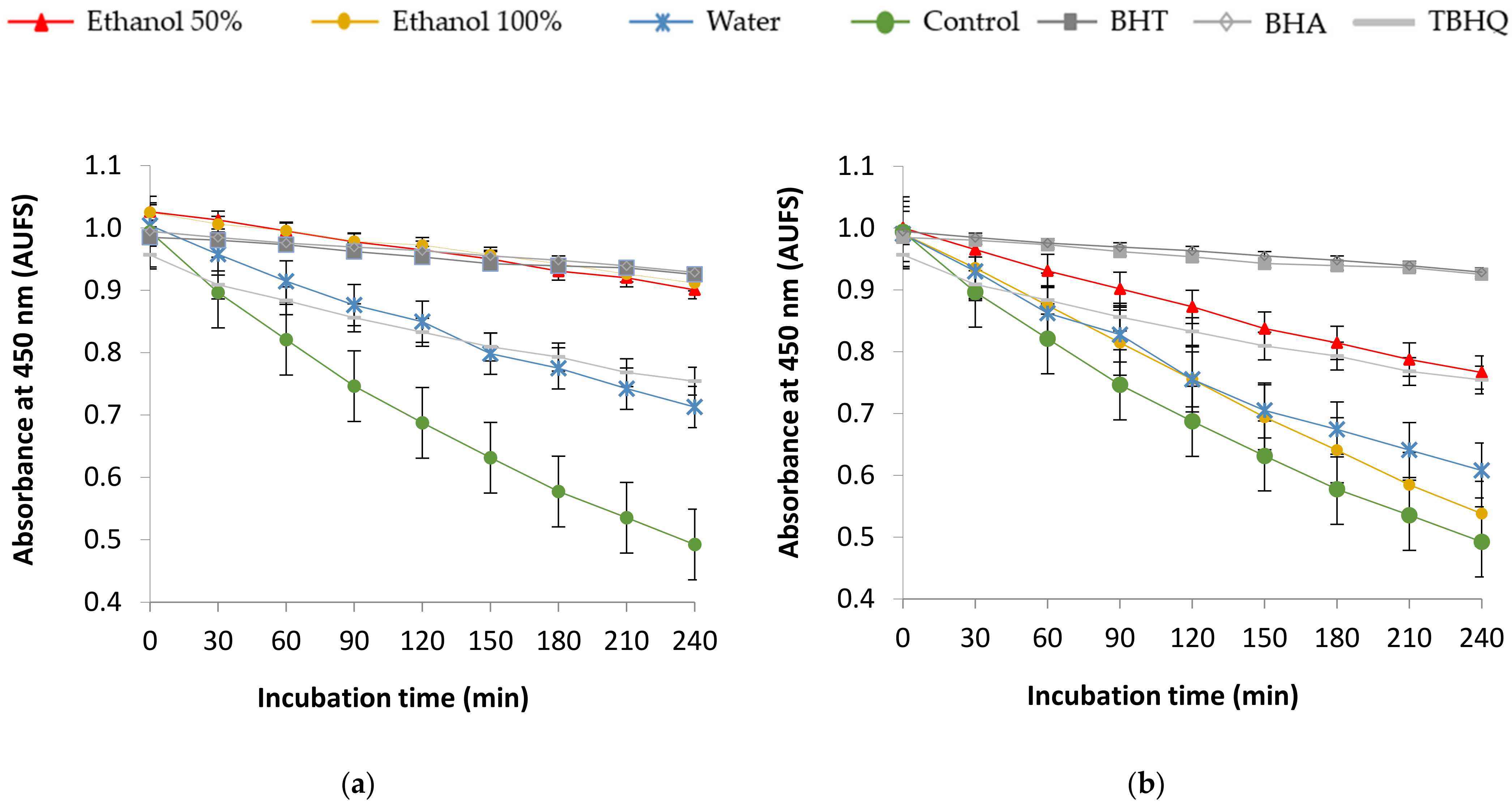 Agronomy 12 01102 g004a