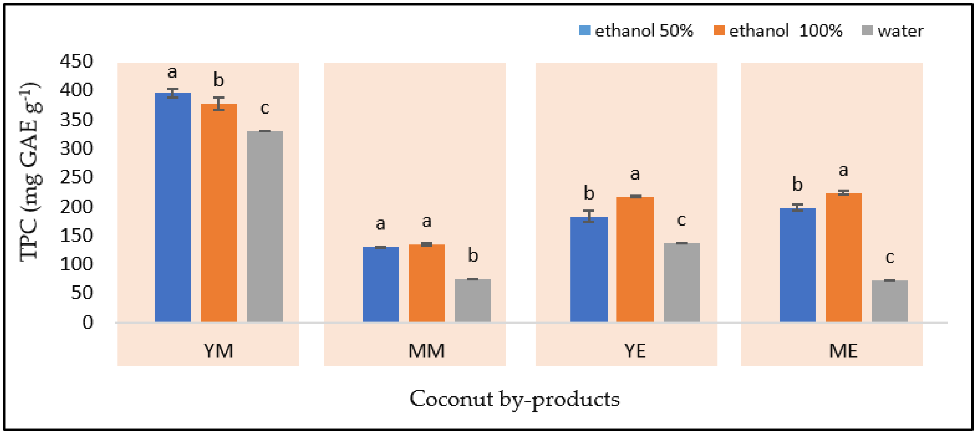 Agronomy 12 01102 g005